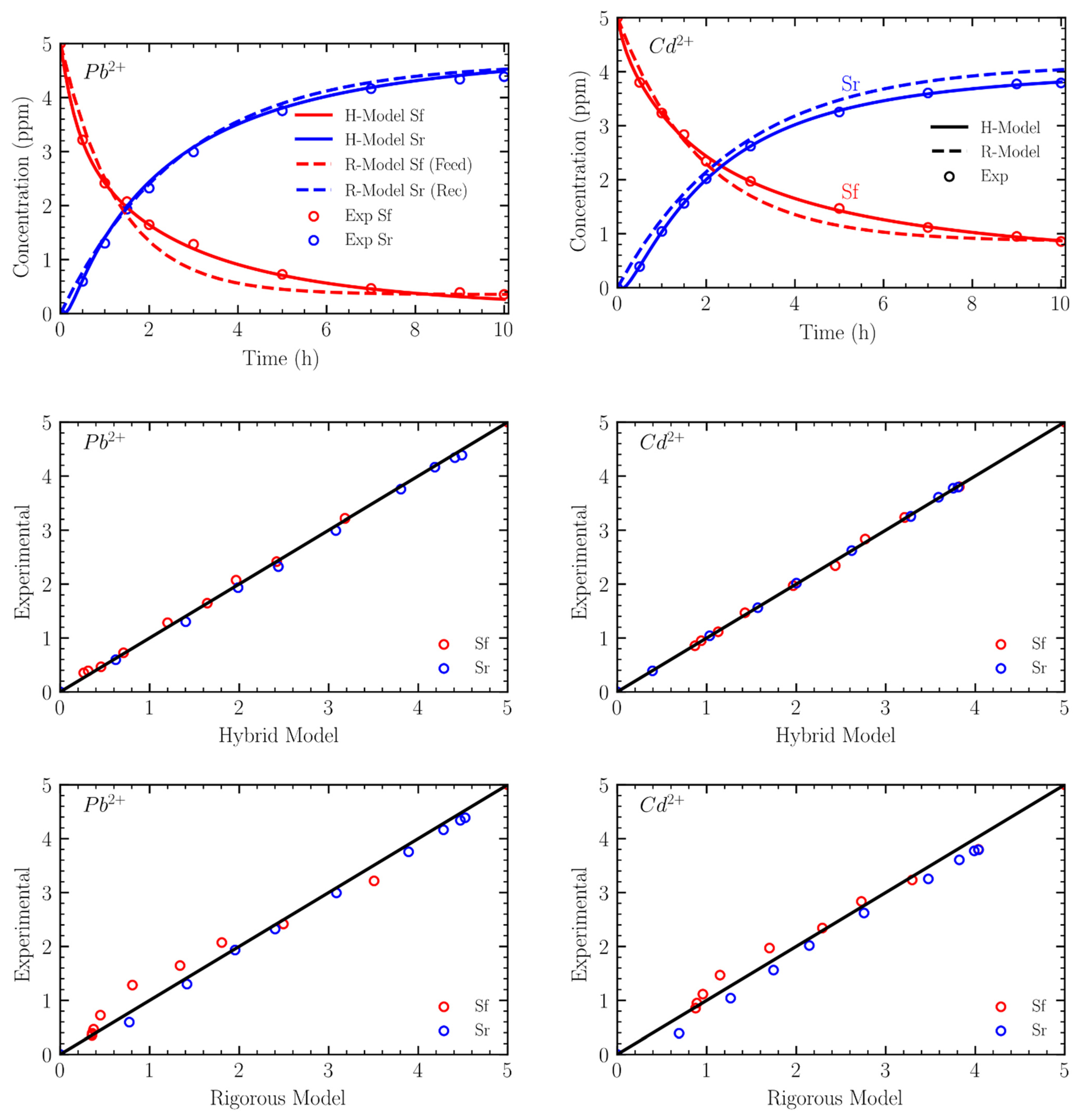 Processes 09 01939 g006