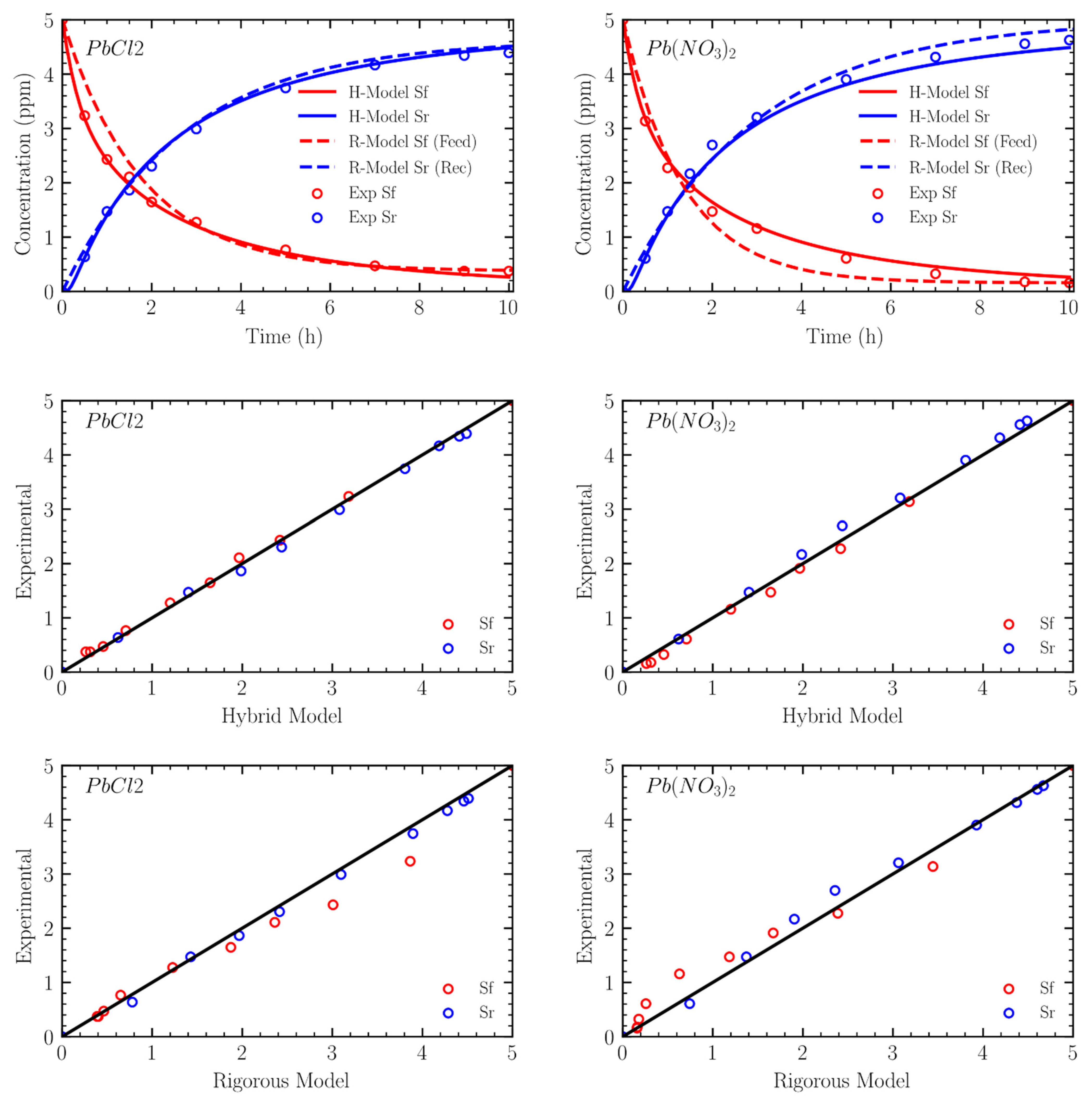 Processes 09 01939 g007