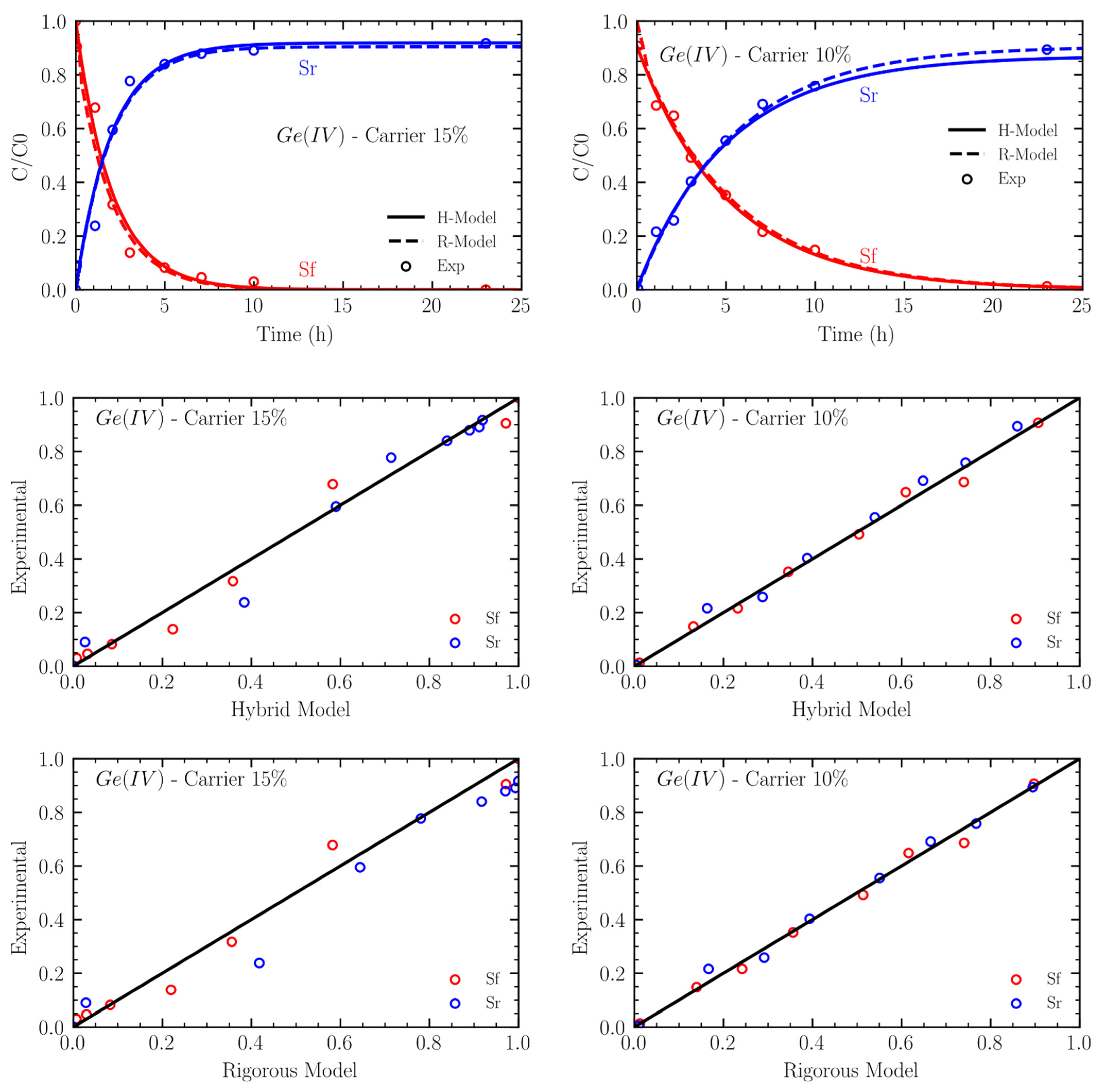 Processes 09 01939 g008