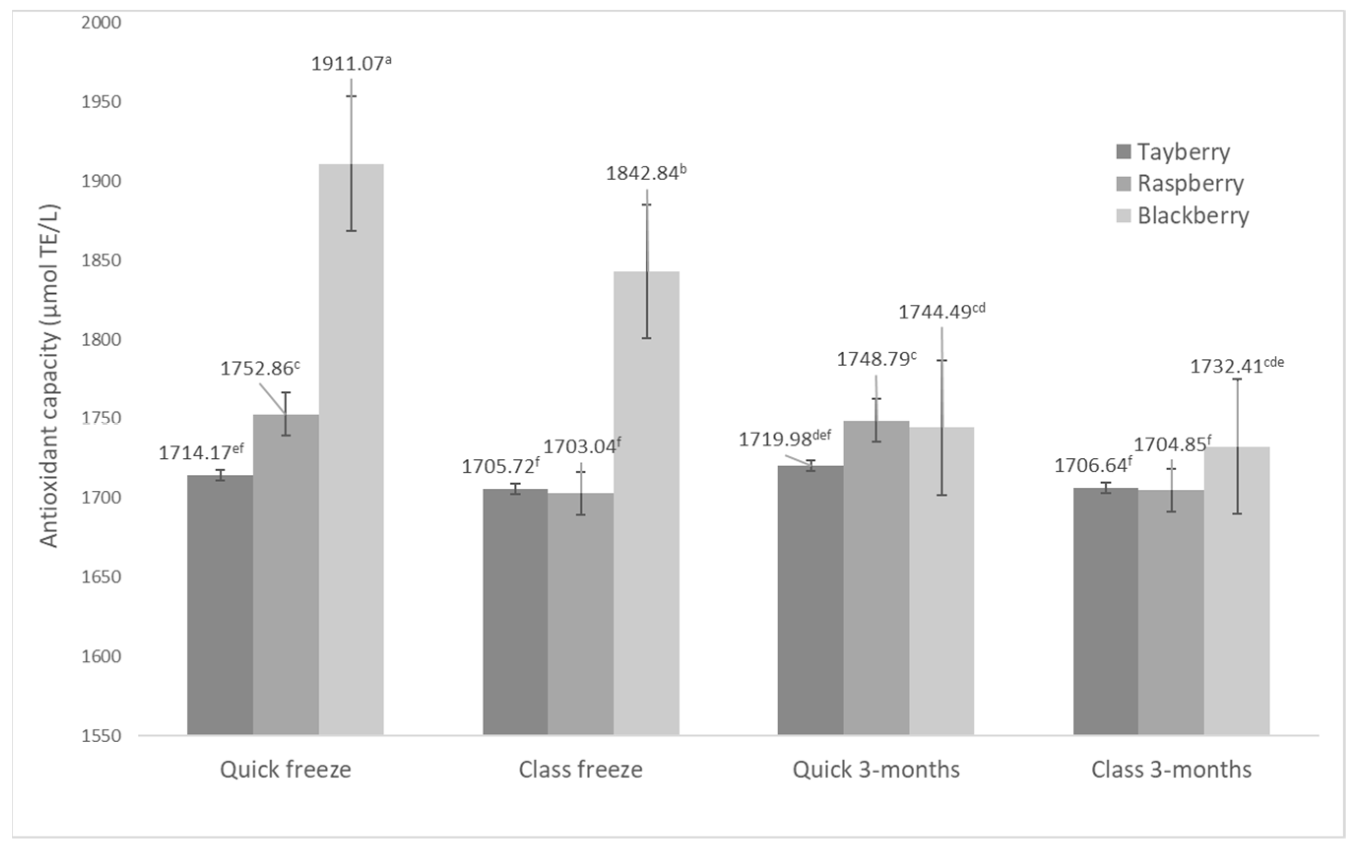 Processes 09 01940 g003