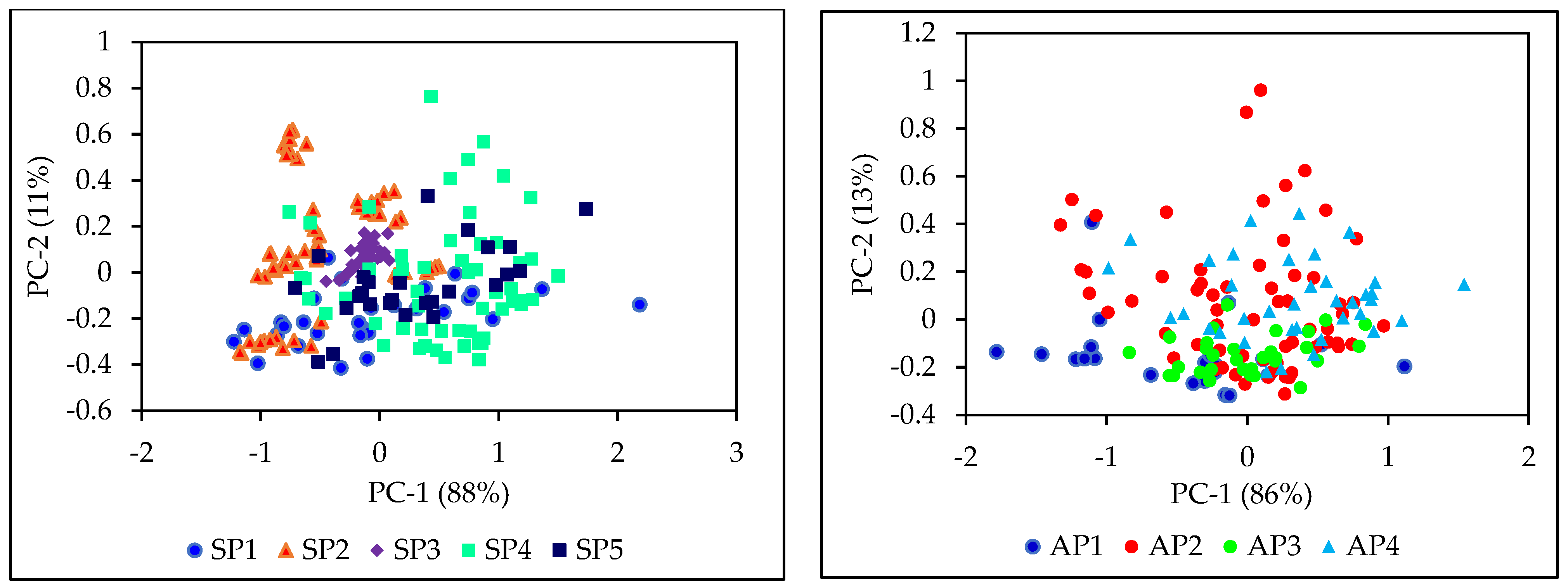 Processes 09 01942 g002