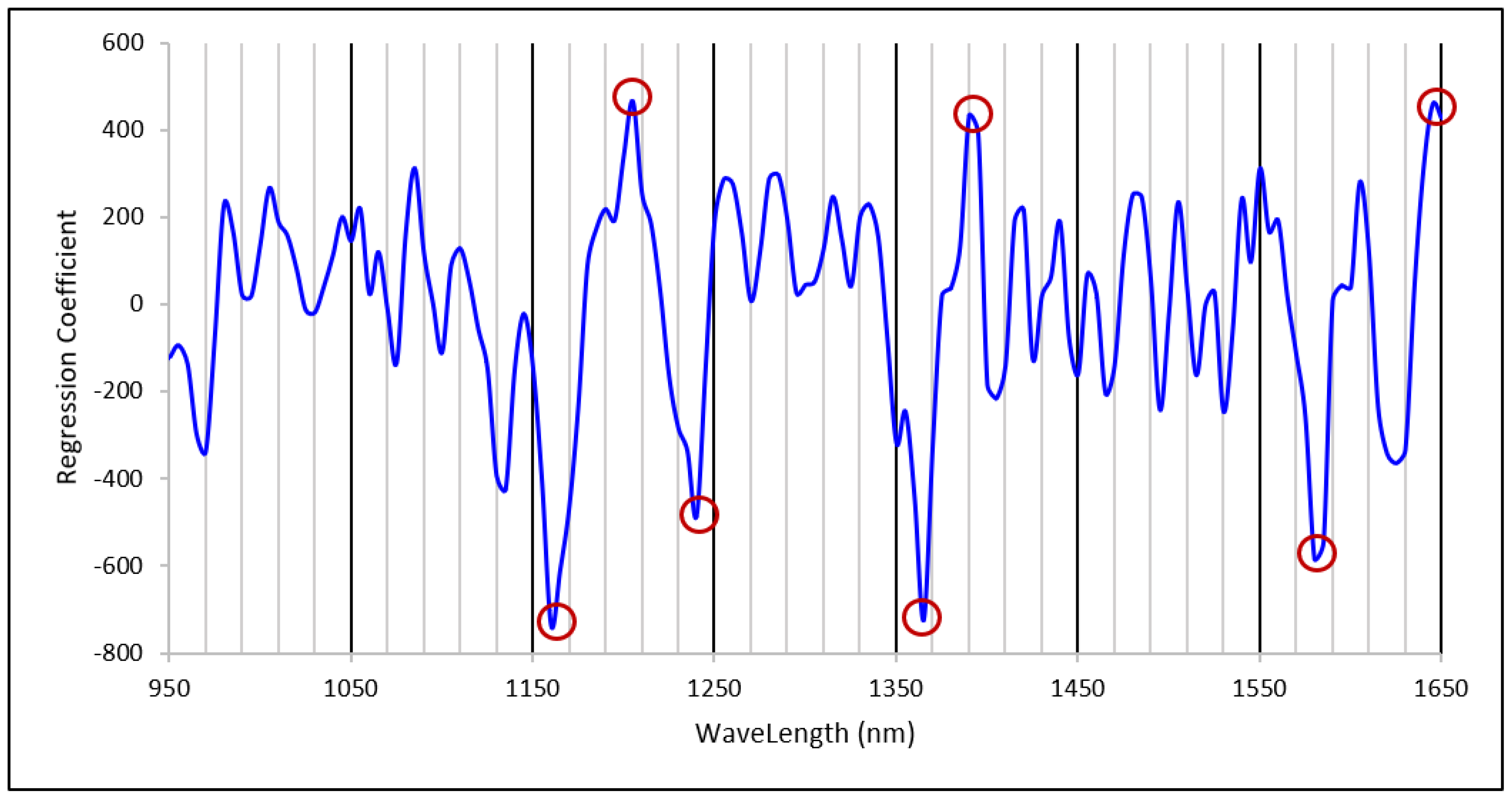 Processes 09 01942 g004