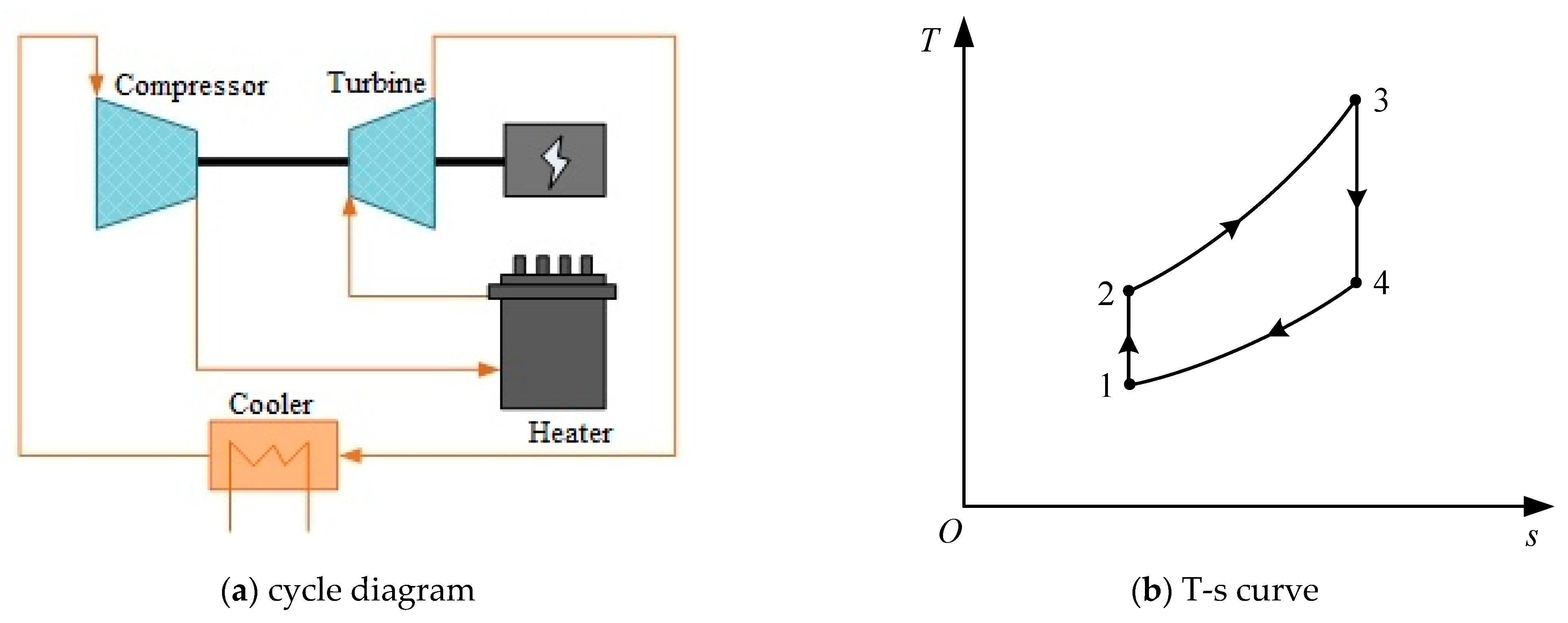 Processes 09 01943 g001