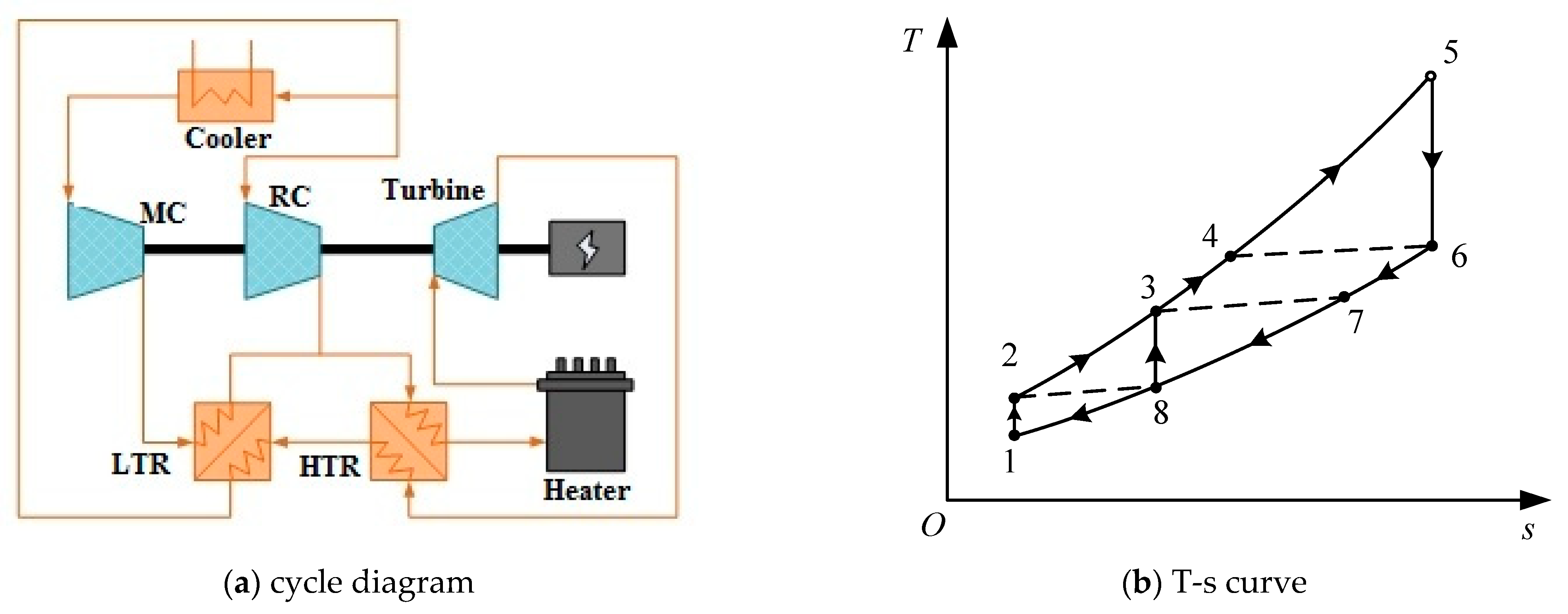 Processes 09 01943 g003