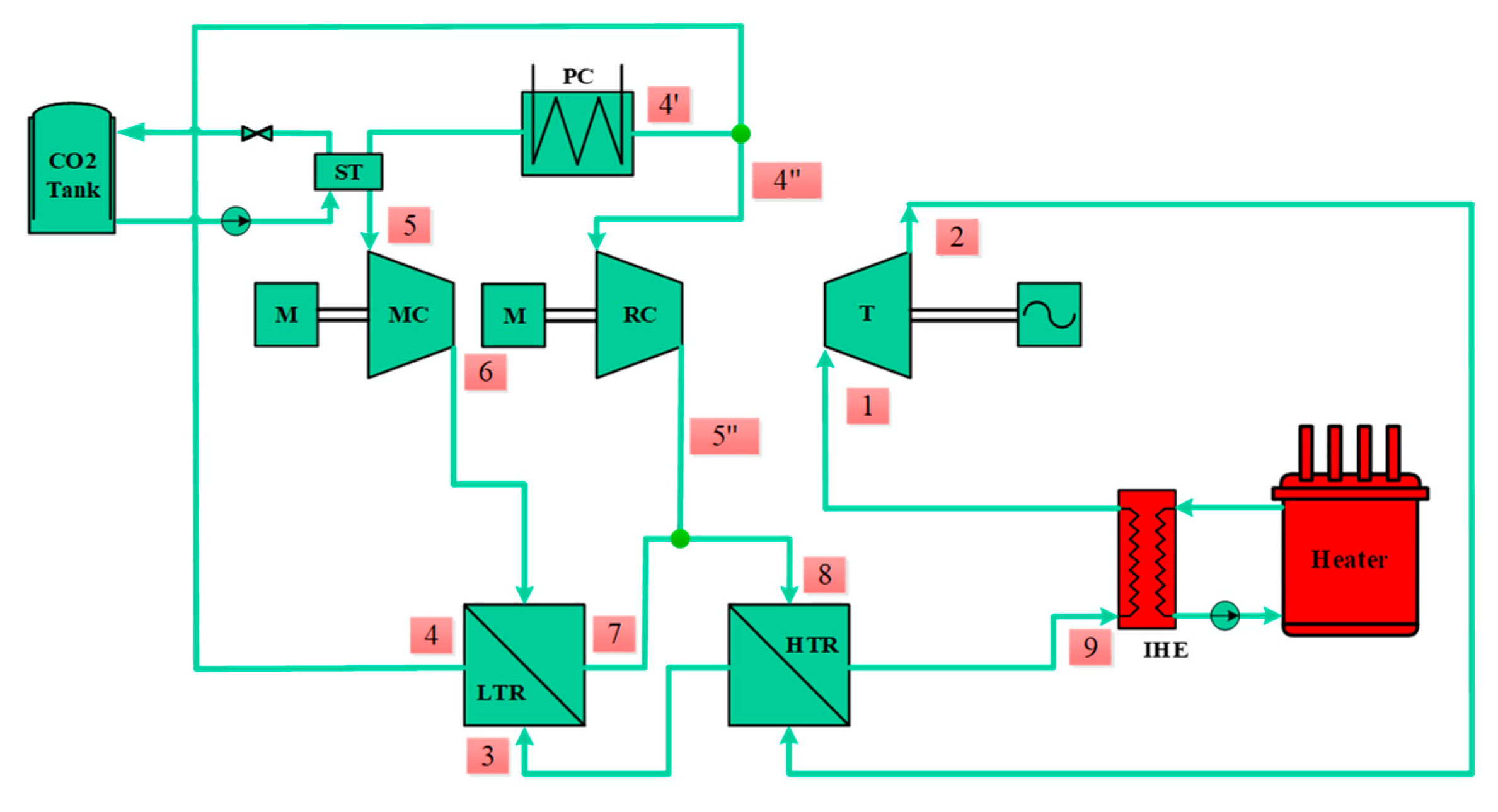 Processes 09 01943 g004