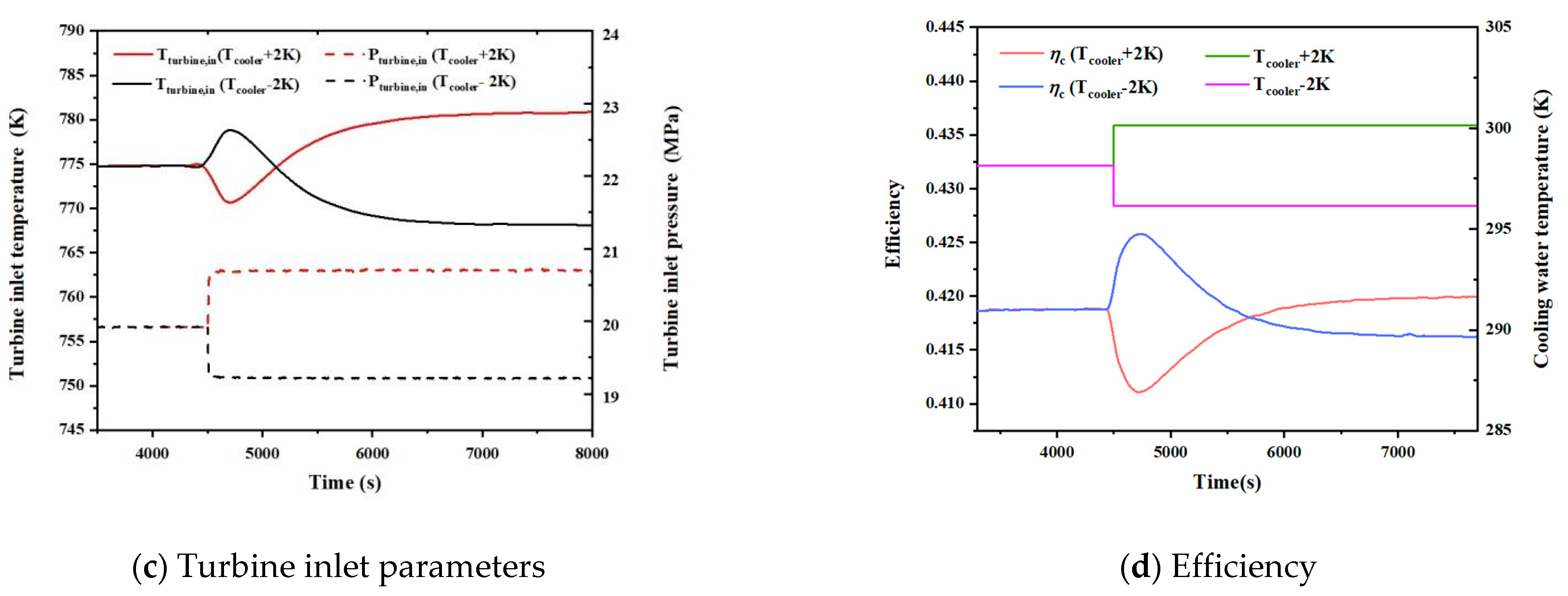 Processes 09 01943 g006b