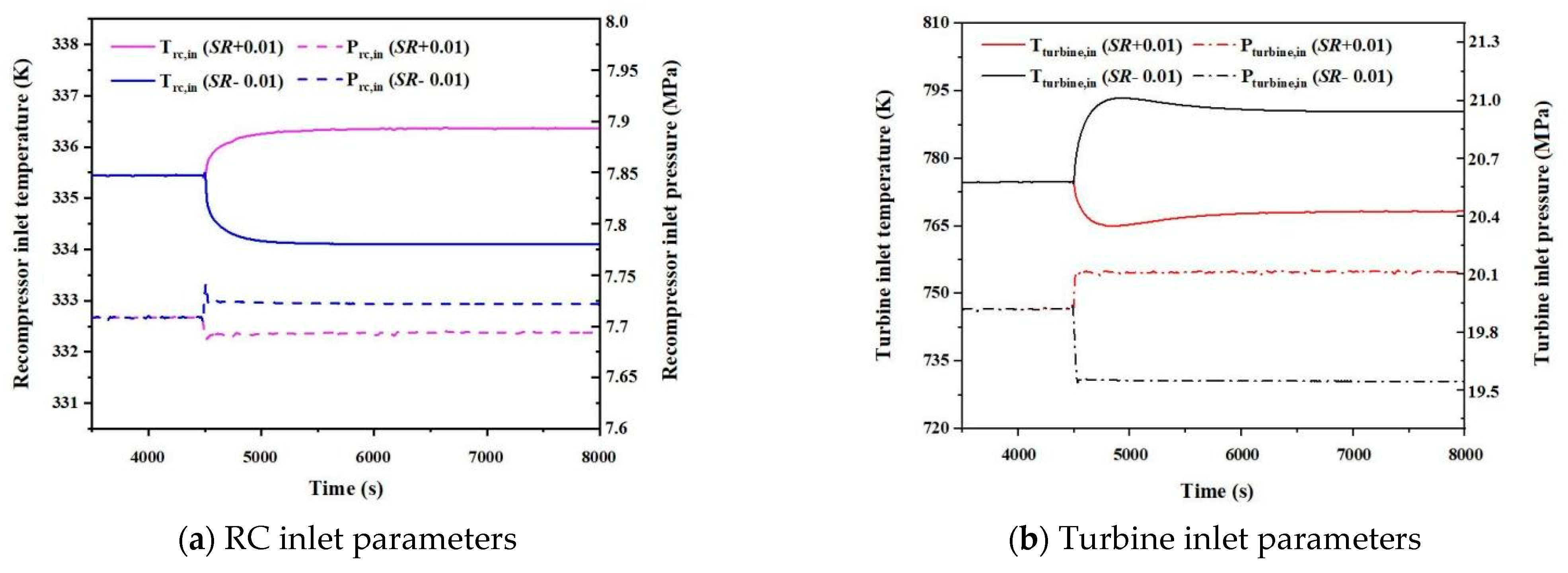 Processes 09 01943 g007a
