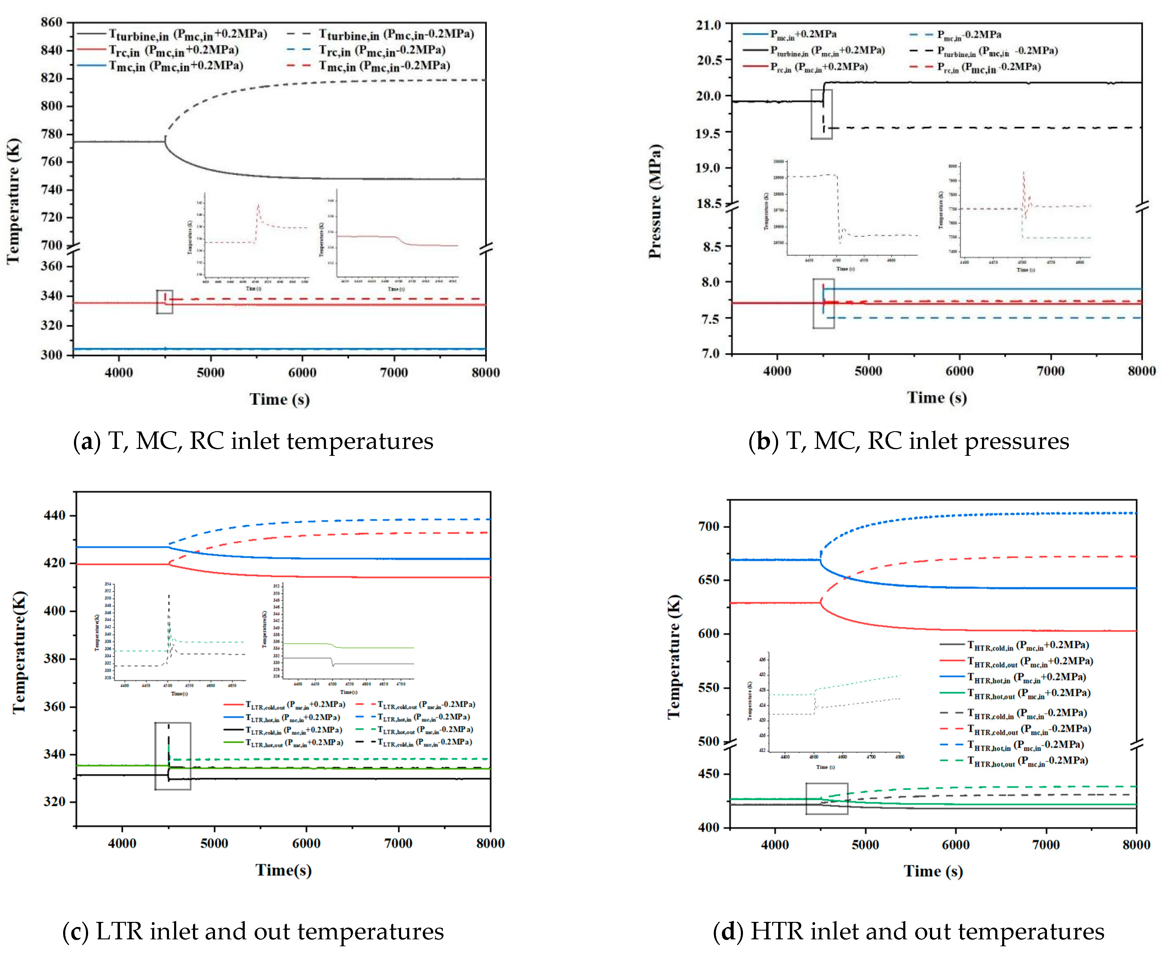 Processes 09 01943 g008