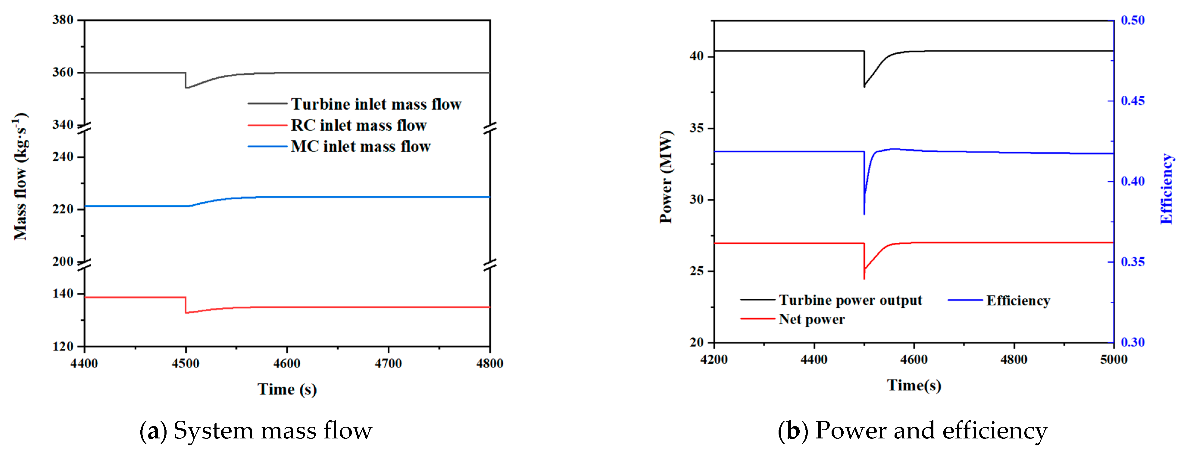 Processes 09 01943 g011a