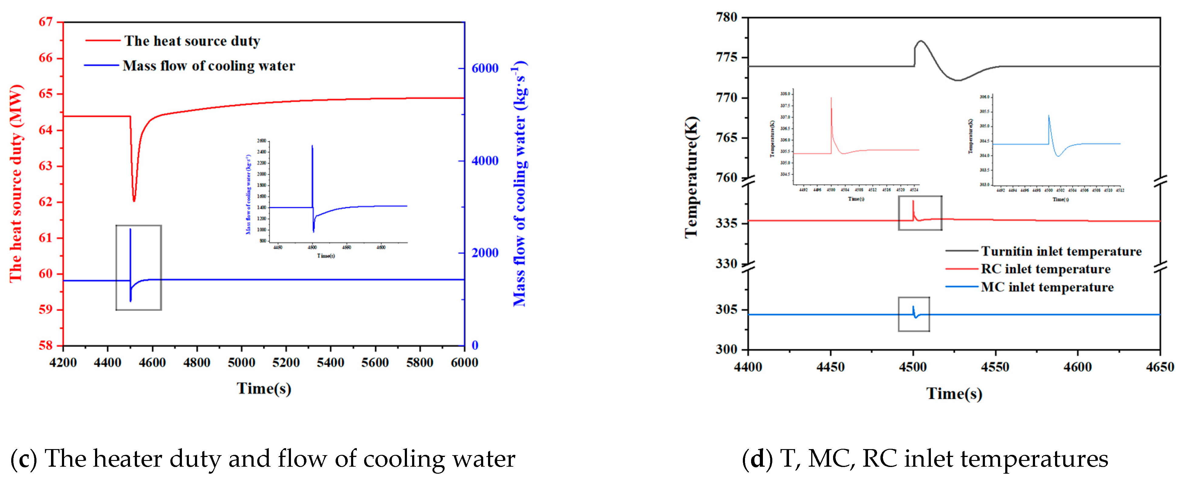Processes 09 01943 g011b