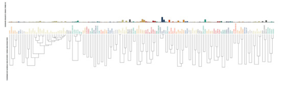 Processes 09 01945 g0a1 550