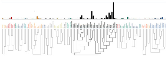 Processes 09 01945 g0a2 550