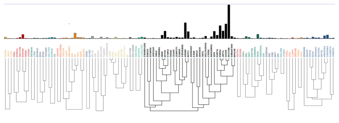 Processes 09 01945 g0a2