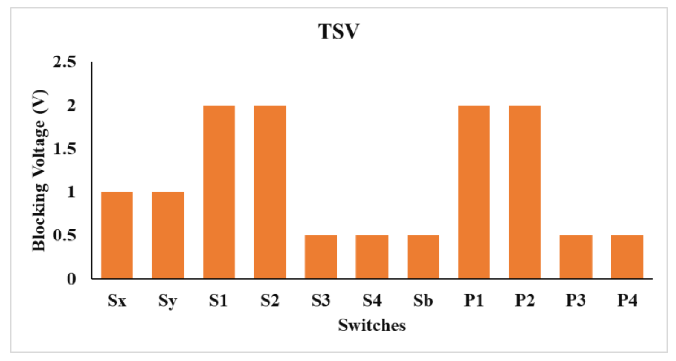 Processes 09 01948 g003