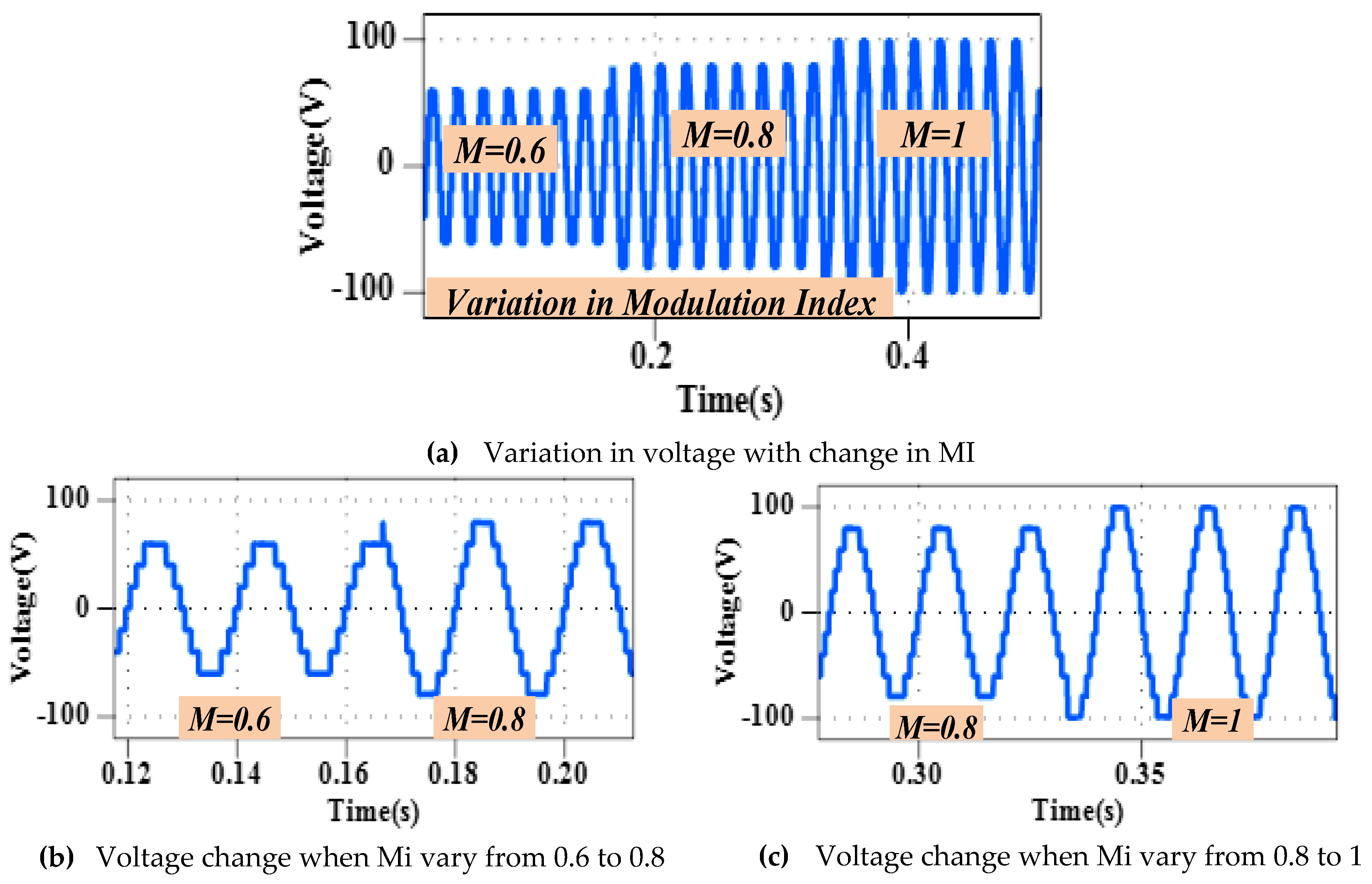 Processes 09 01948 g010