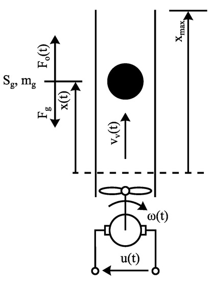 Processes 09 01950 g005 550