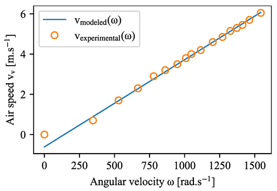 Processes 09 01950 g006 550