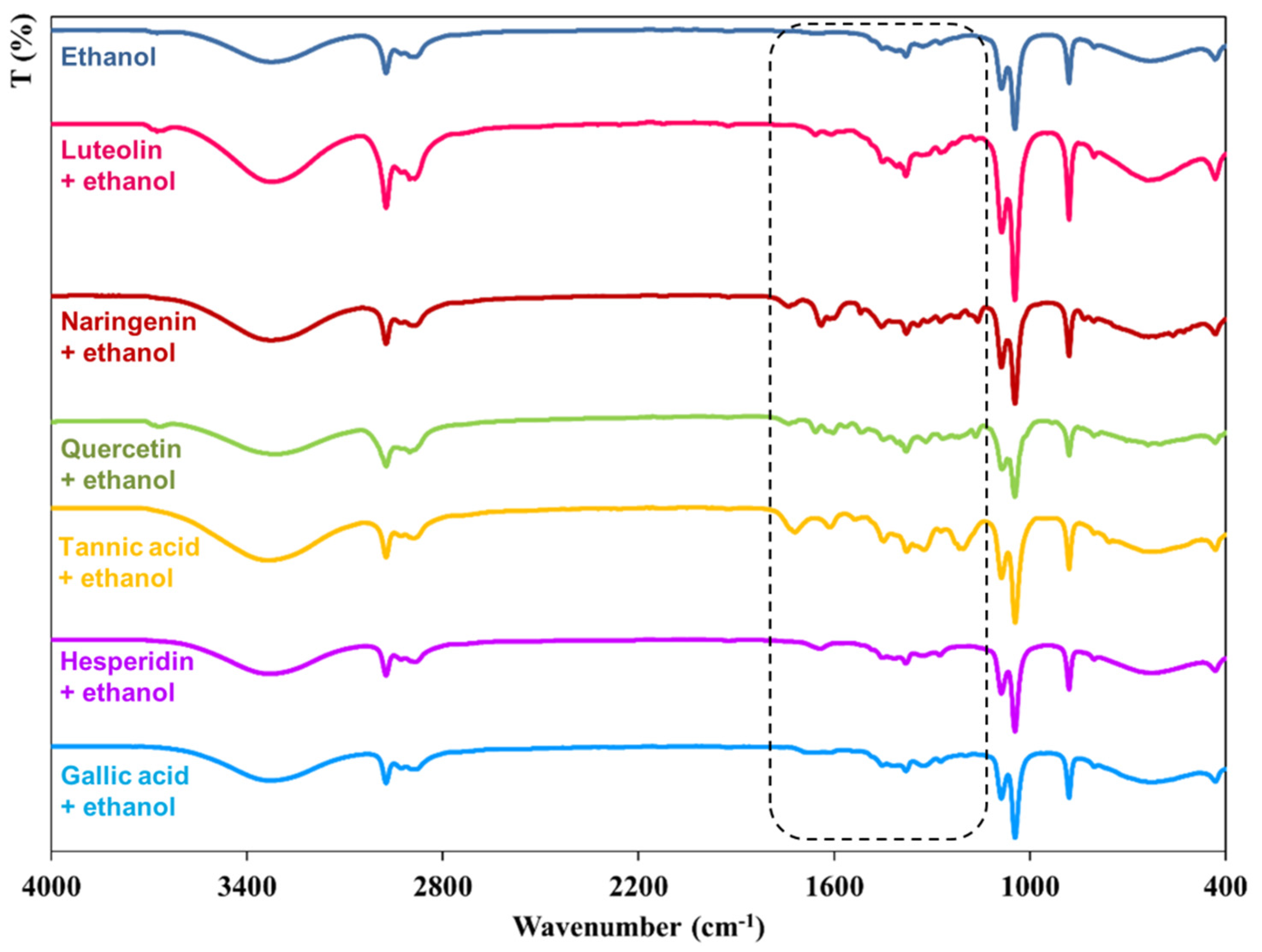 Processes 09 01952 g001