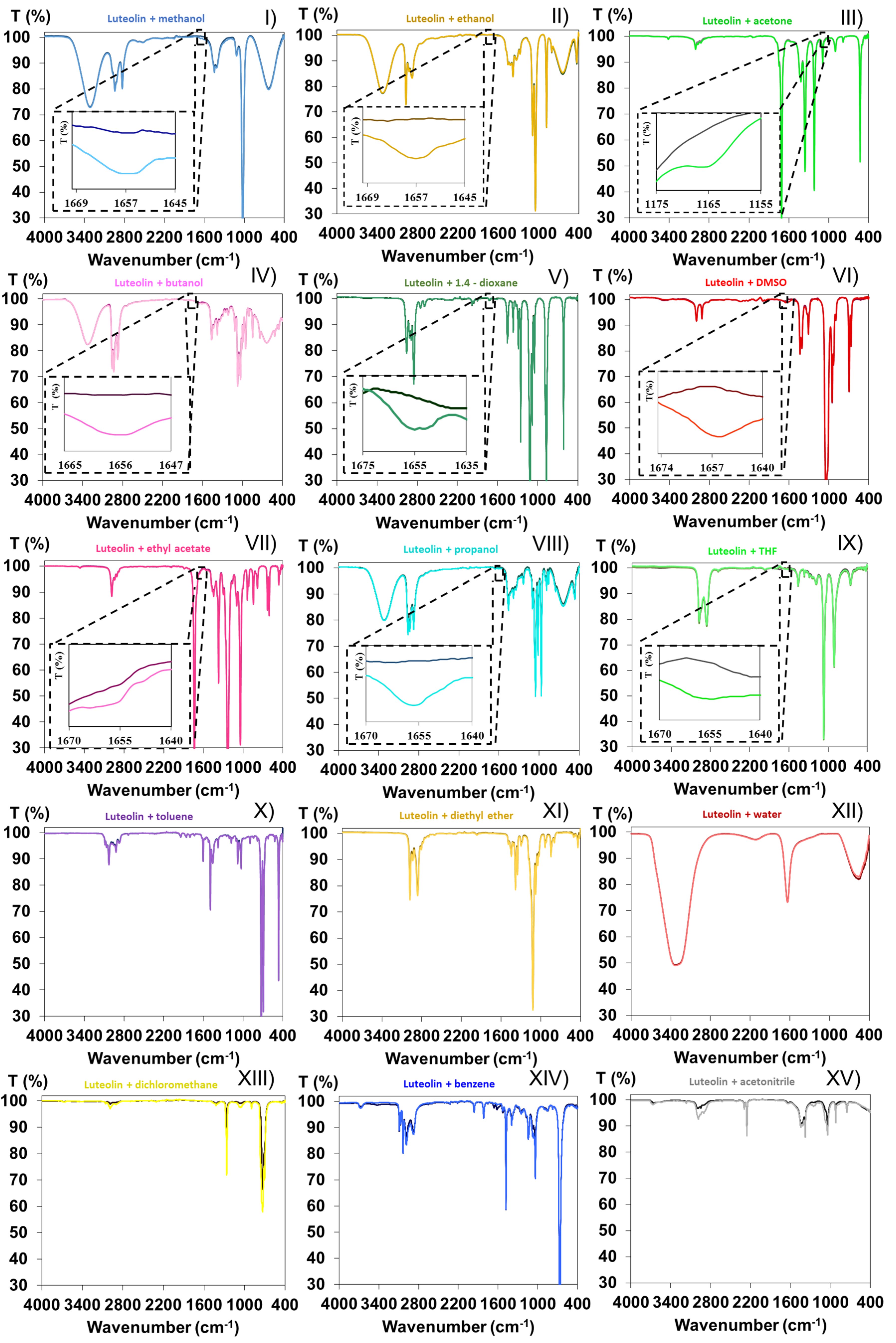 Processes 09 01952 g002
