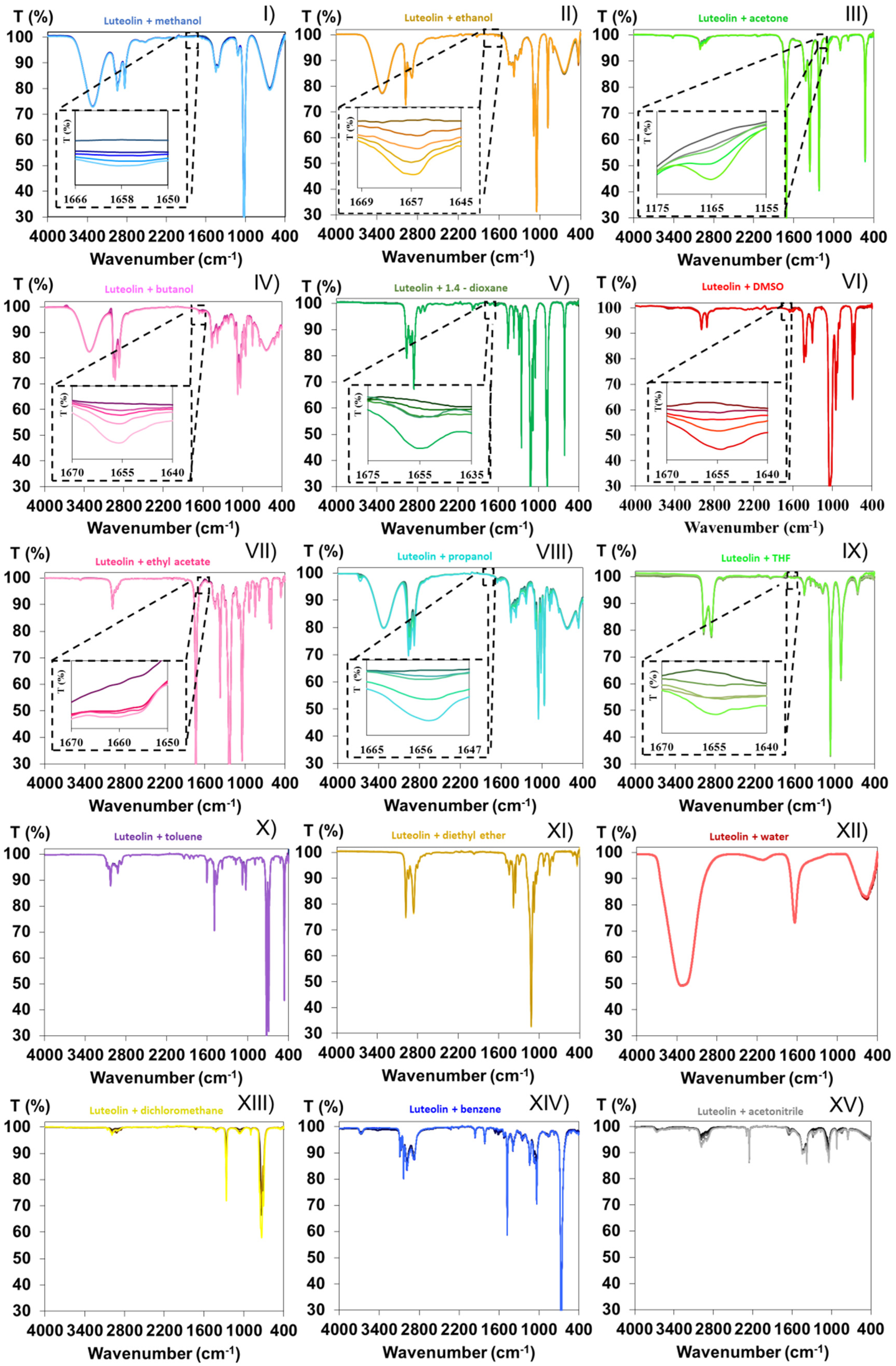 Processes 09 01952 g004