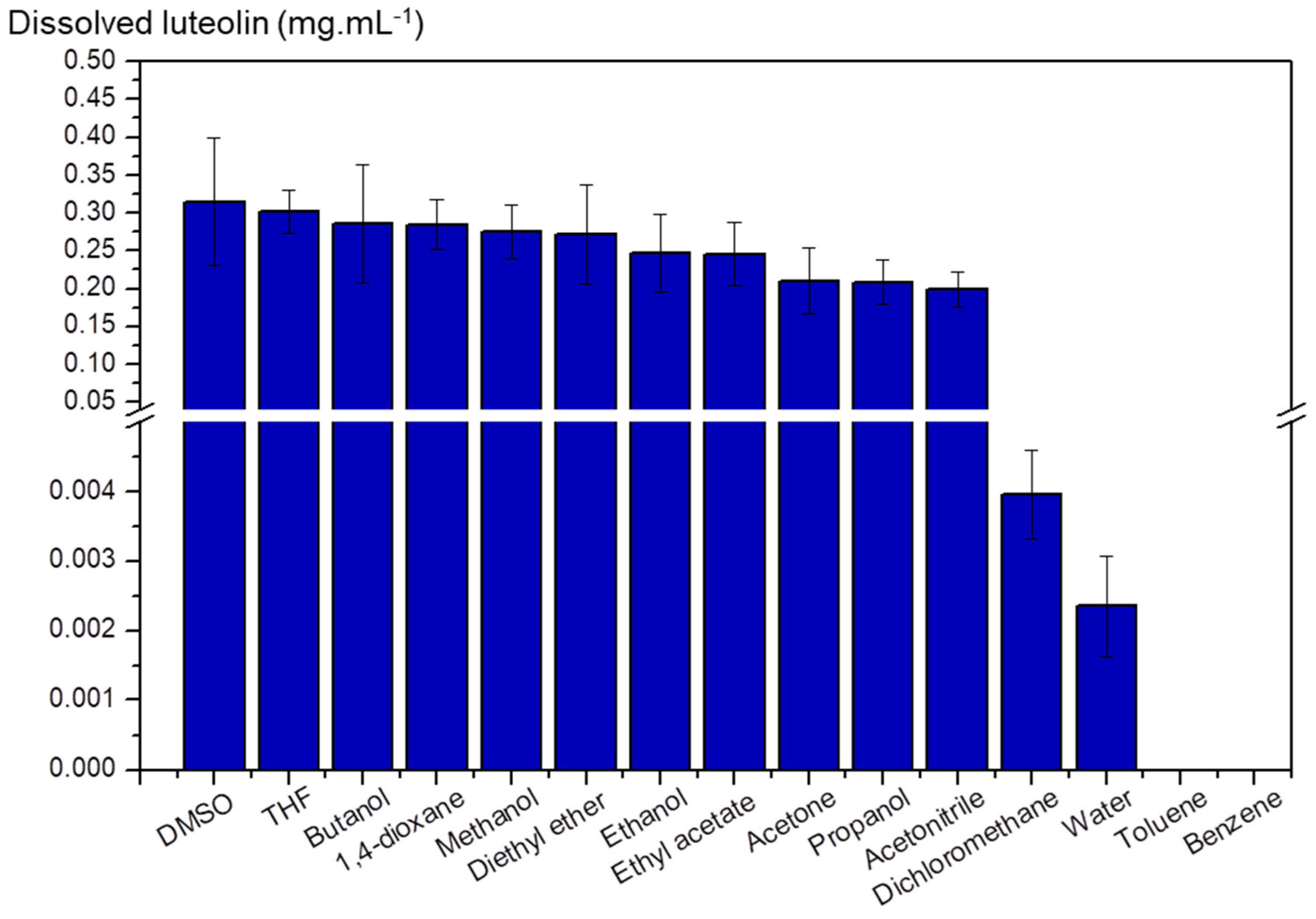 Processes 09 01952 g005