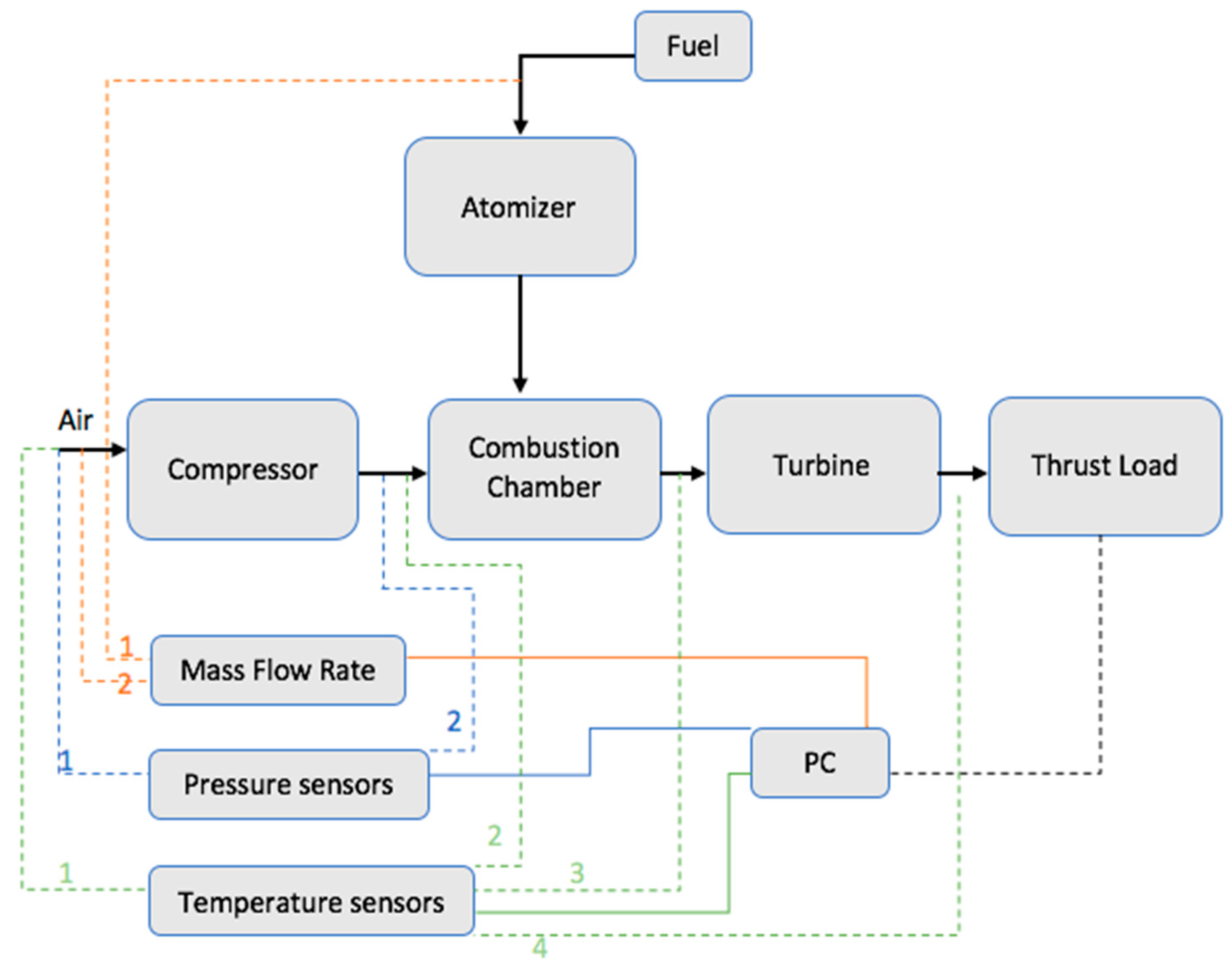 Processes 09 01963 g001