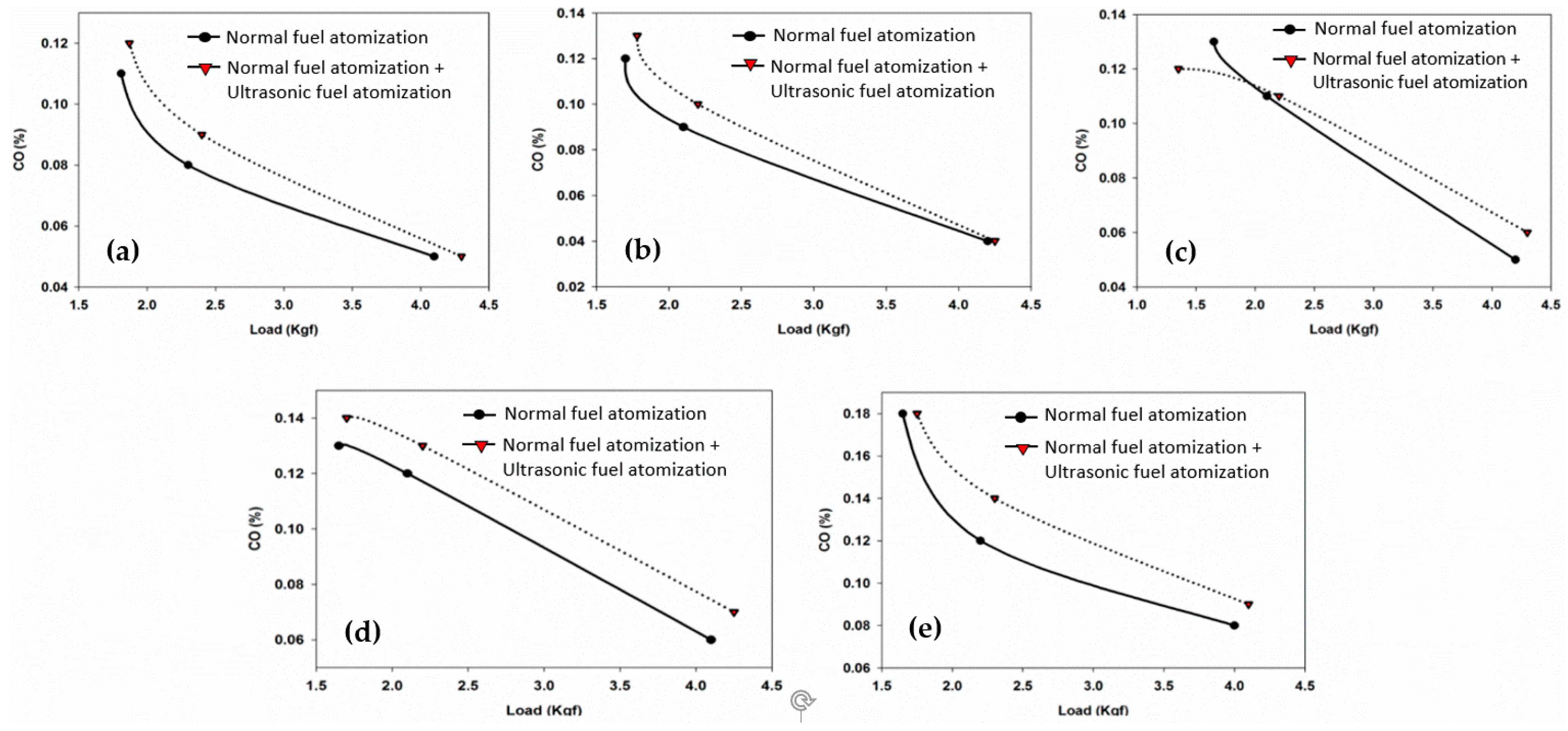 Processes 09 01963 g004