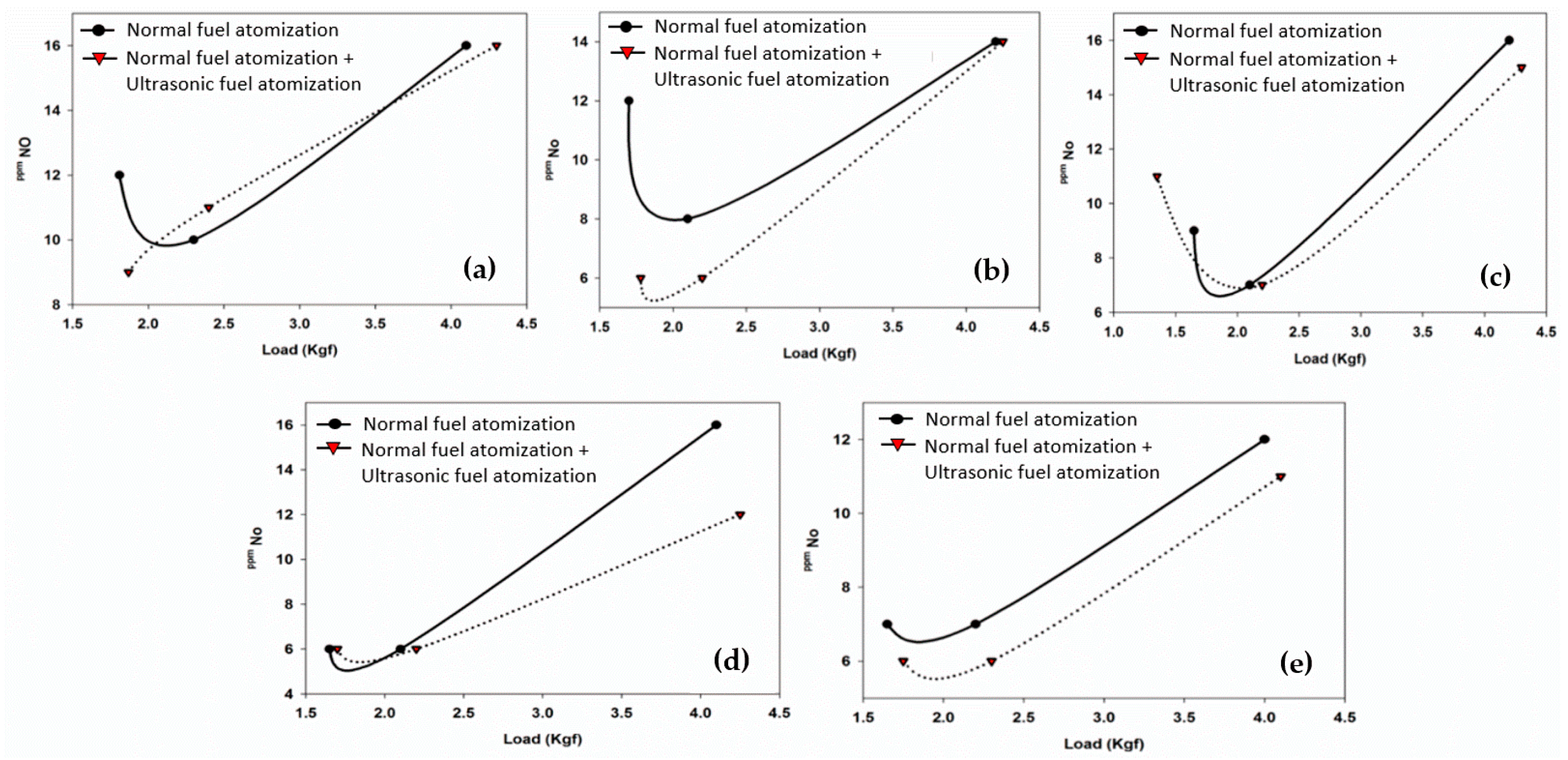 Processes 09 01963 g006