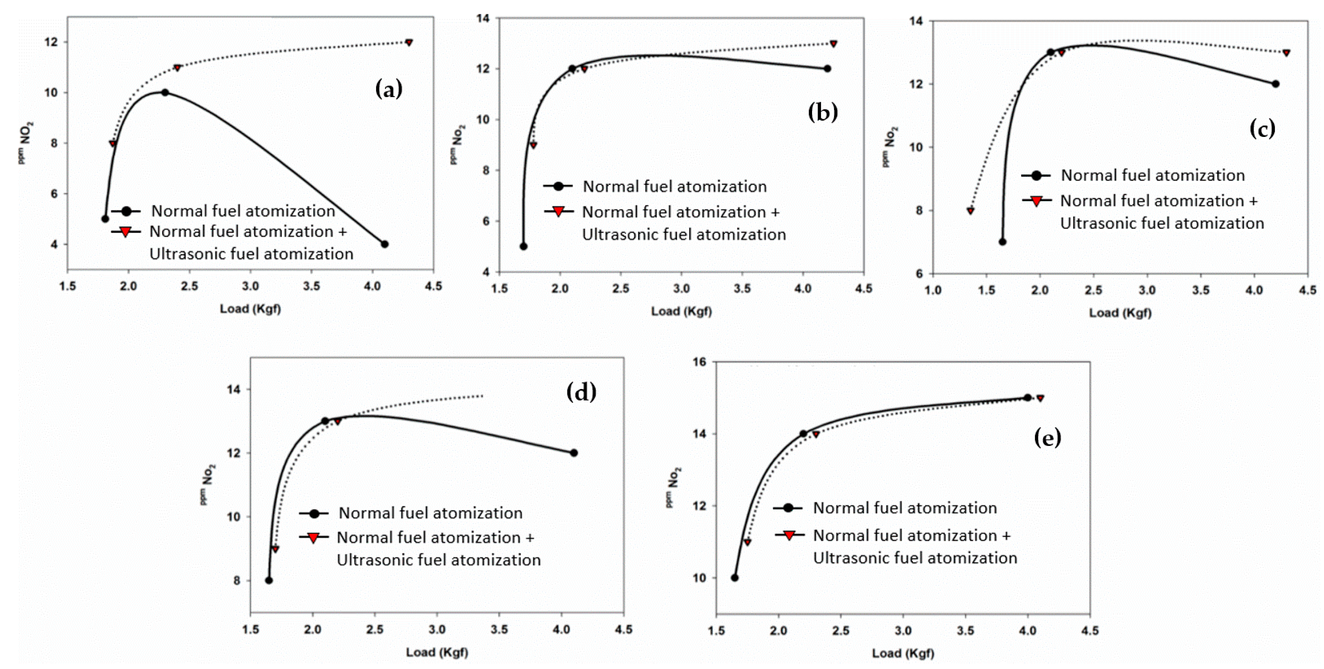 Processes 09 01963 g007