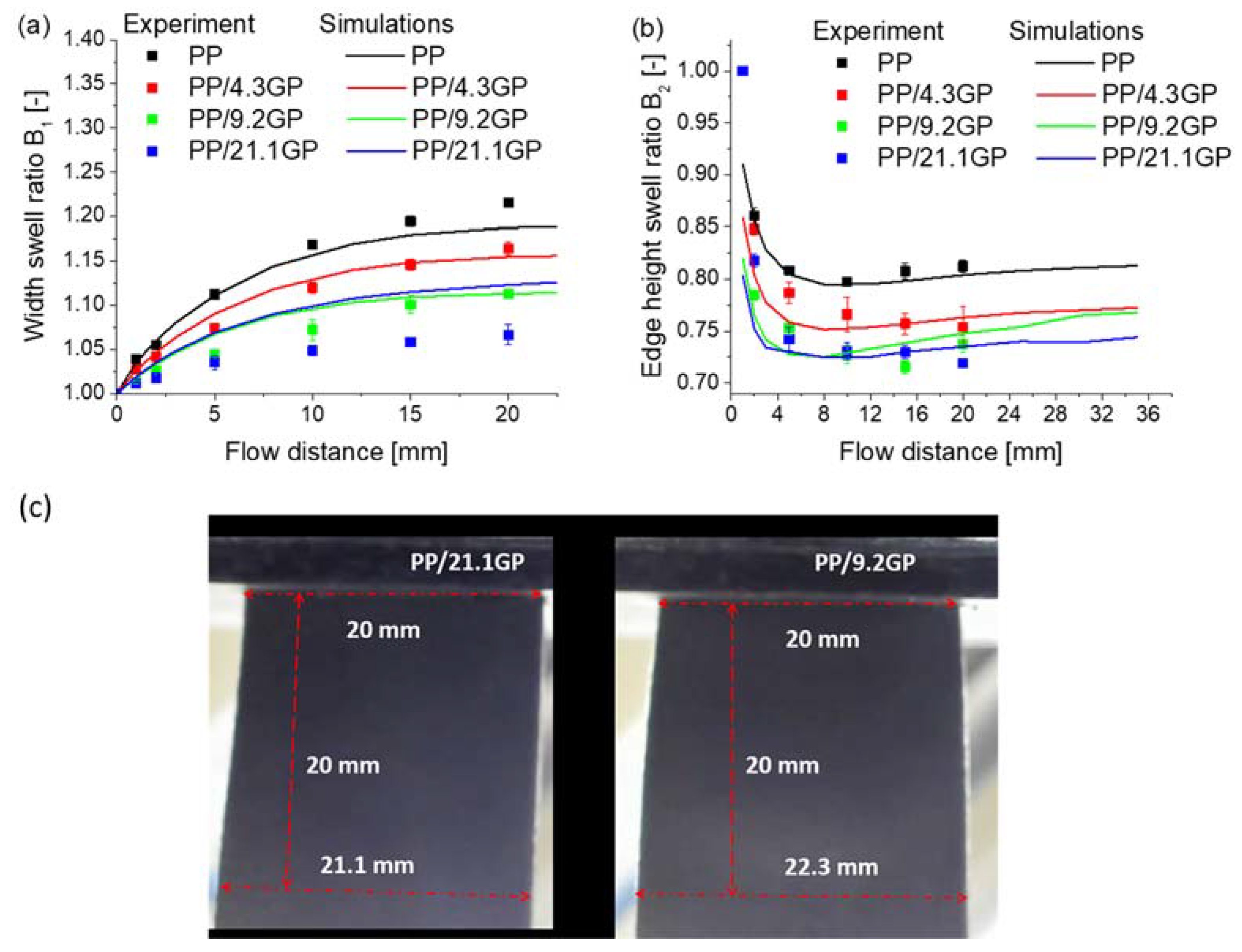 Processes 09 01969 g007 Processes 09 01969 g007