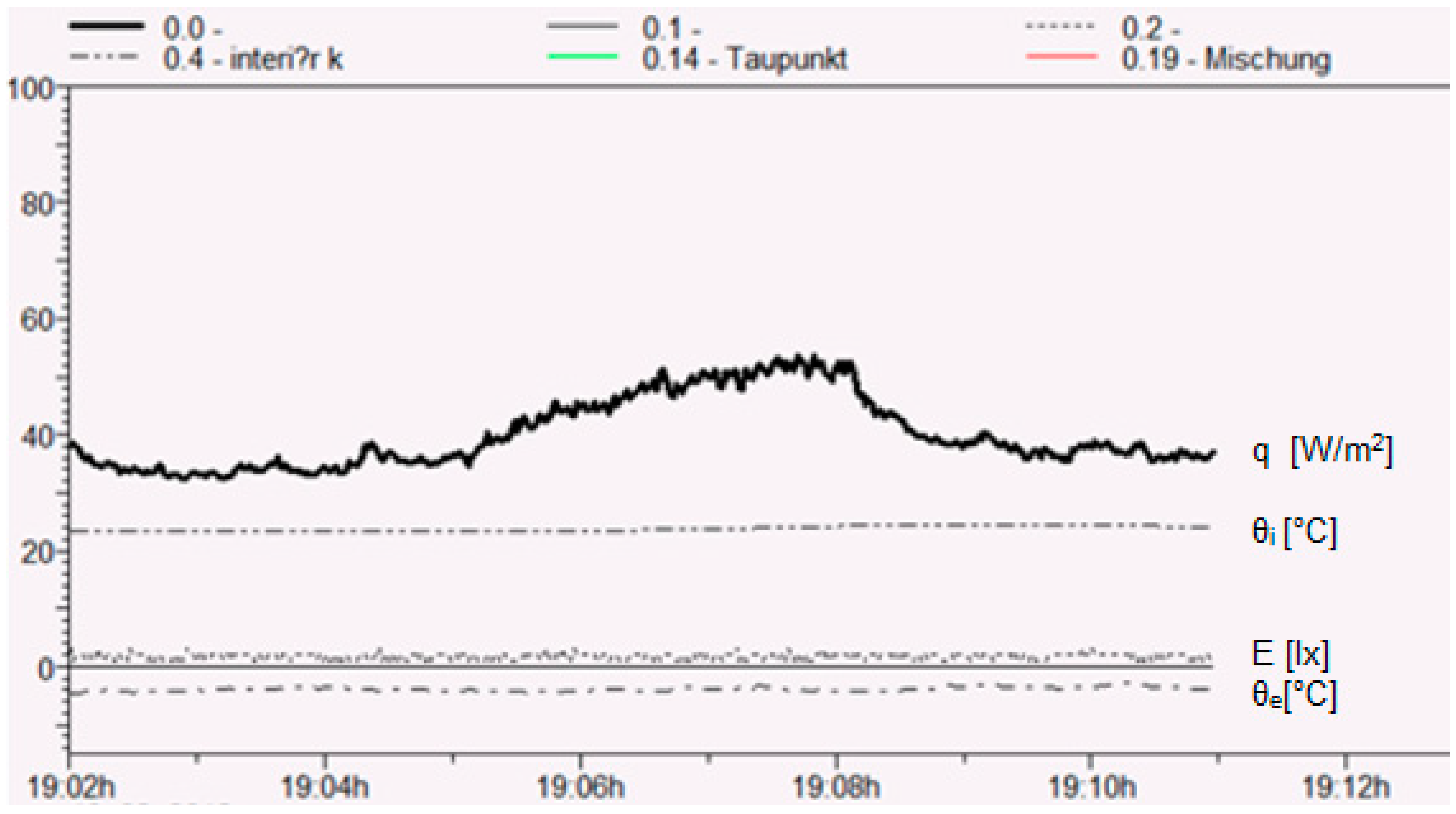 Processes 09 01970 g005