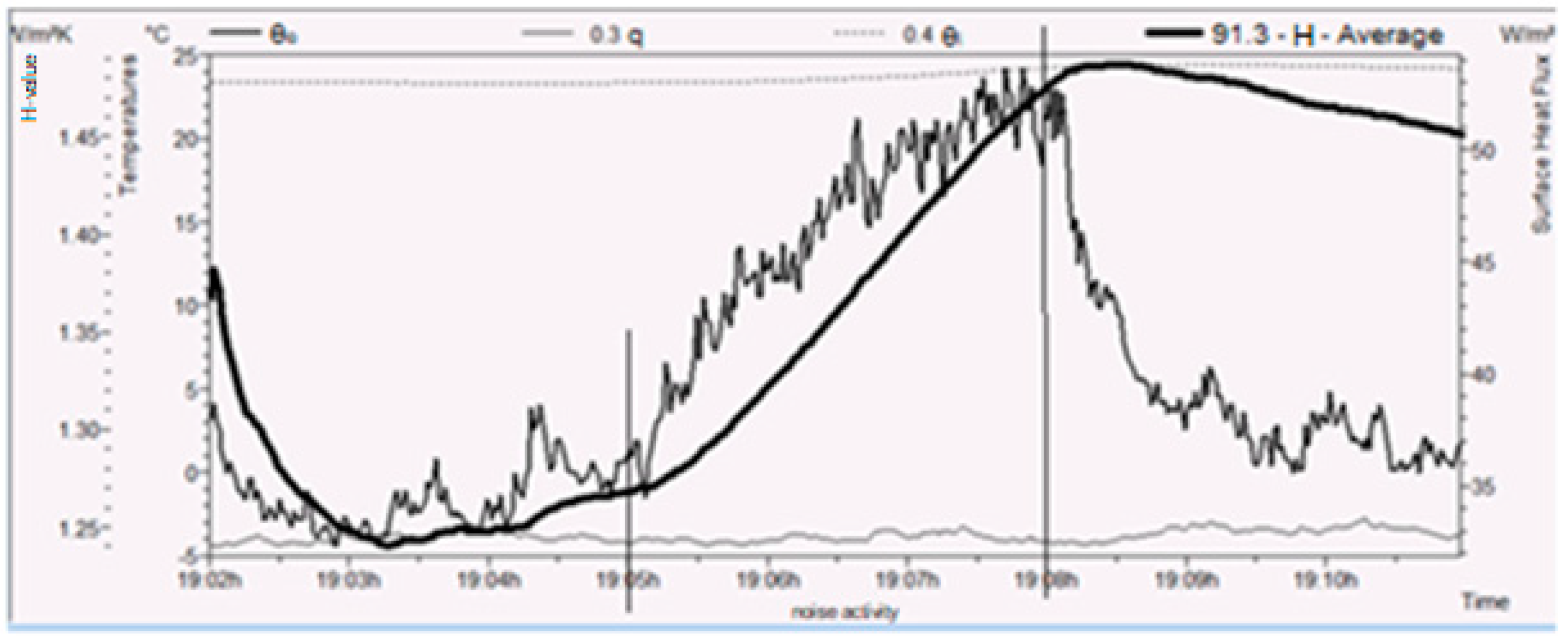 Processes 09 01970 g006