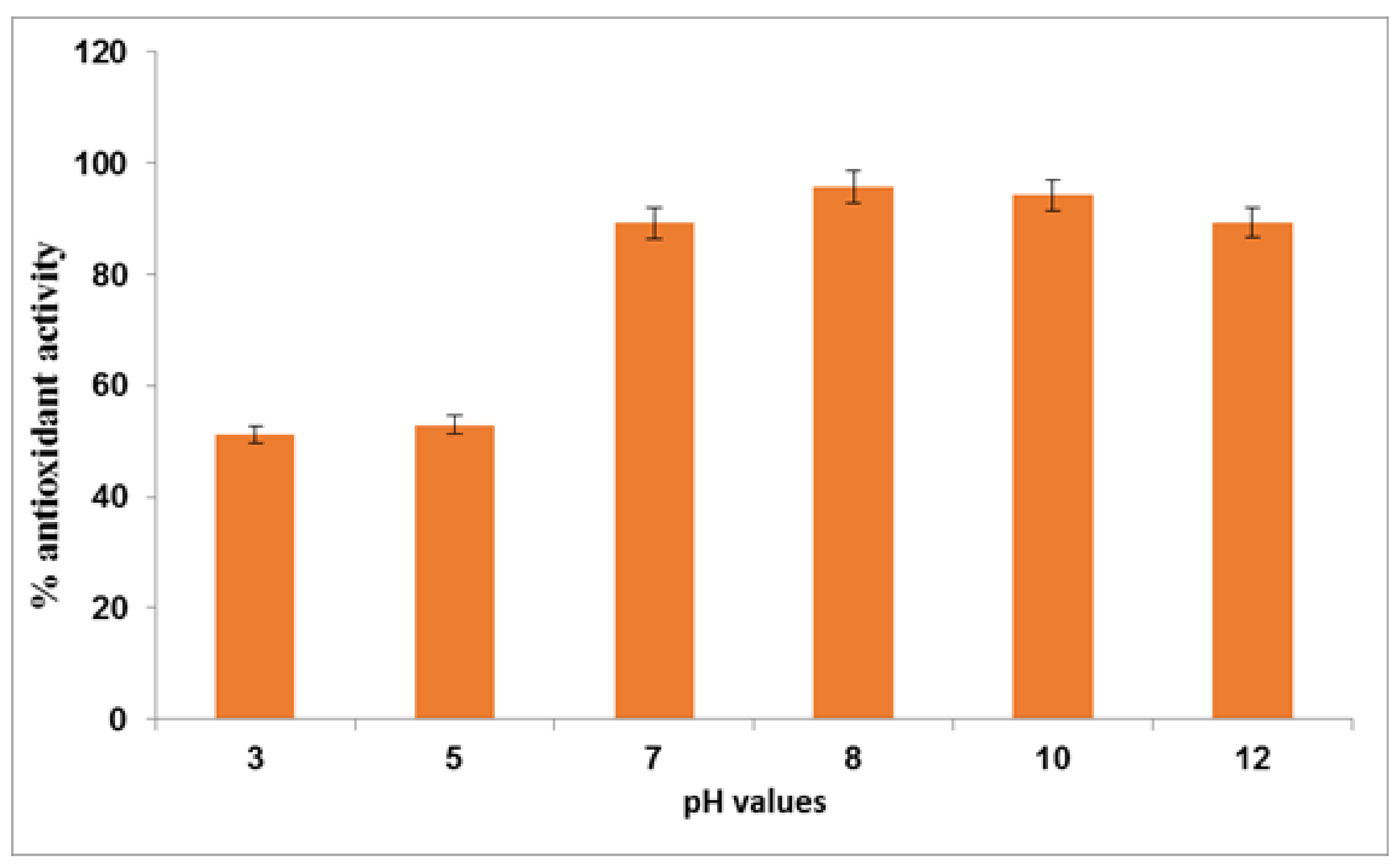 Processes 09 01972 g001