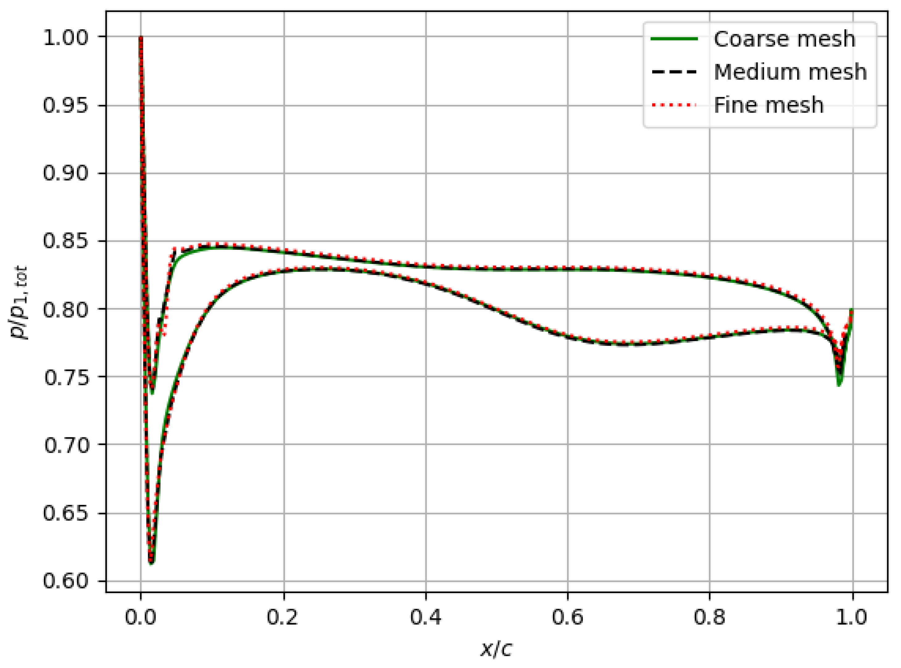 Processes 09 01974 g004