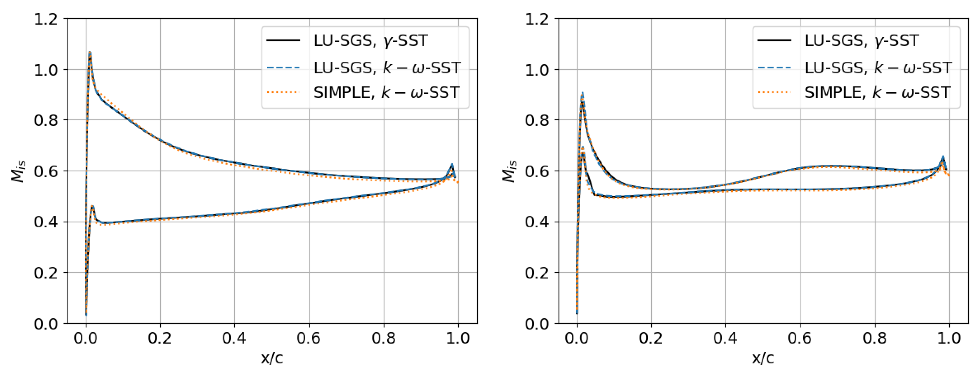 Processes 09 01974 g007