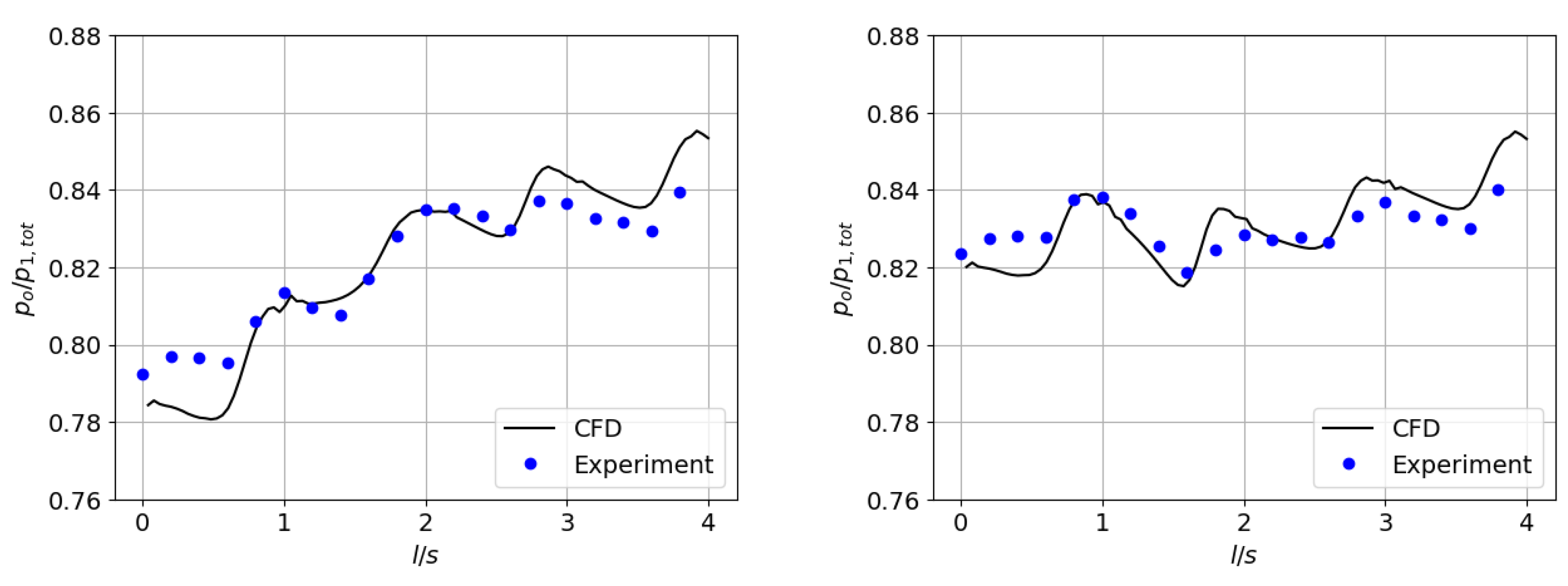 Processes 09 01974 g015