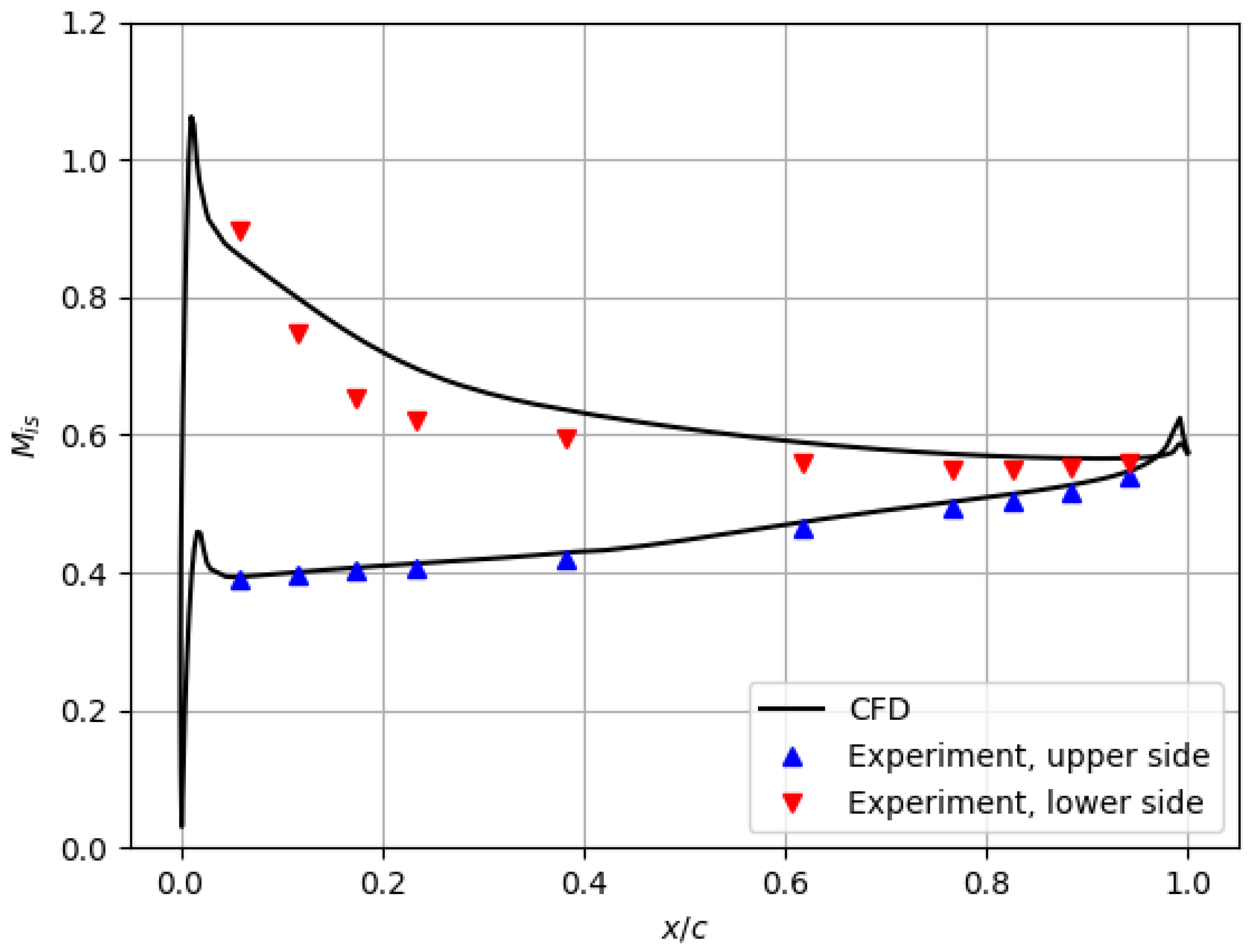 Processes 09 01974 g016
