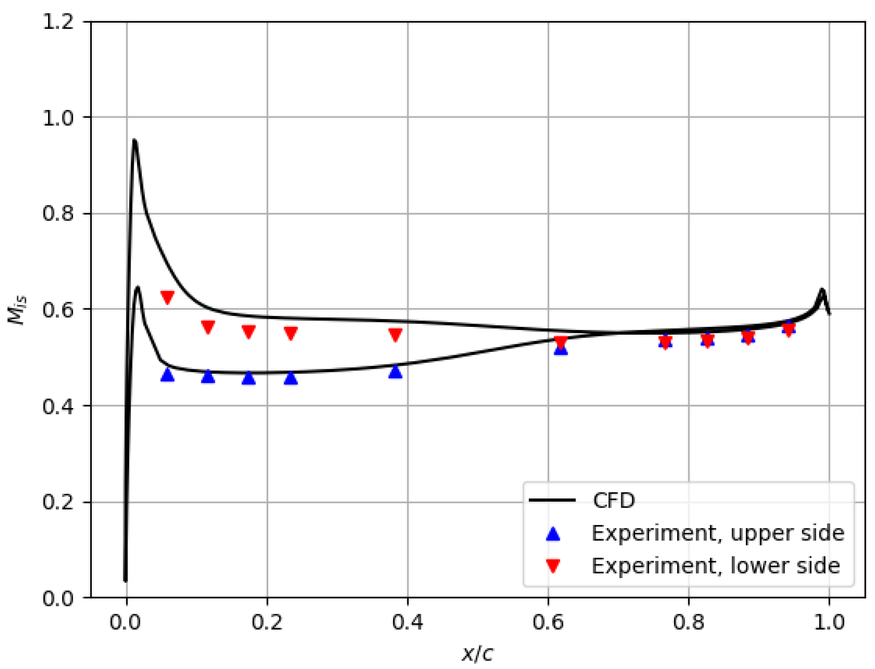 Processes 09 01974 g017