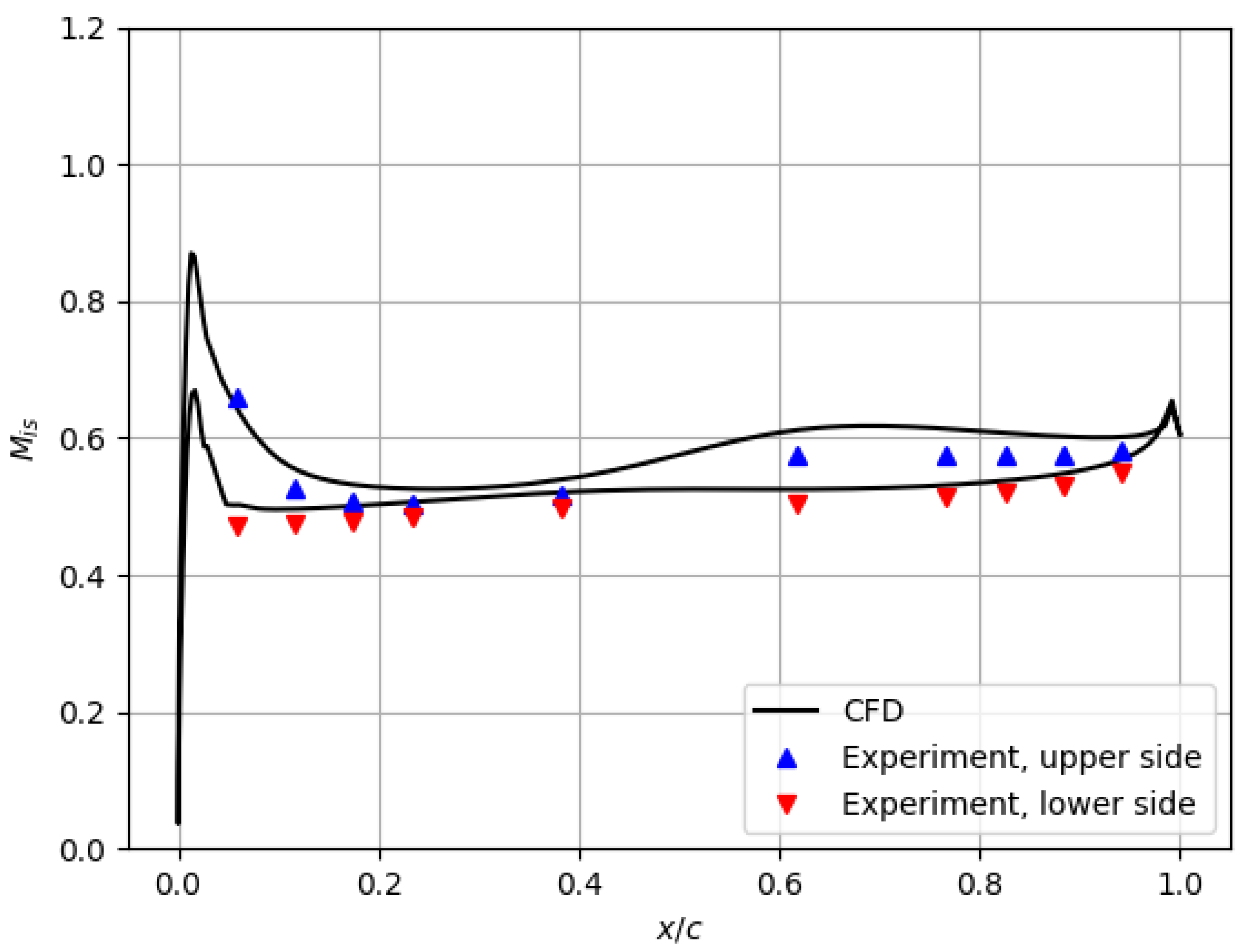 Processes 09 01974 g018