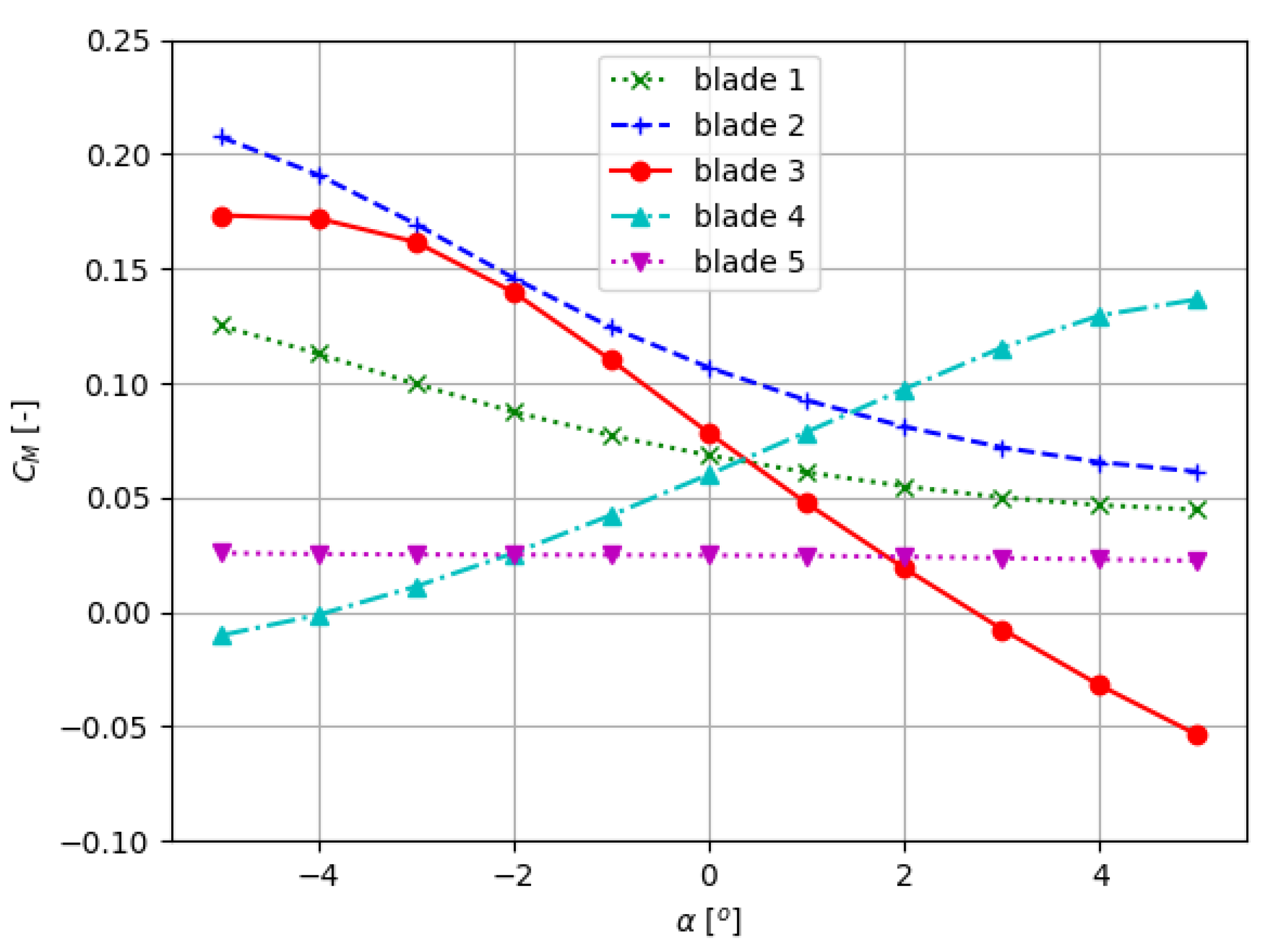 Processes 09 01974 g020