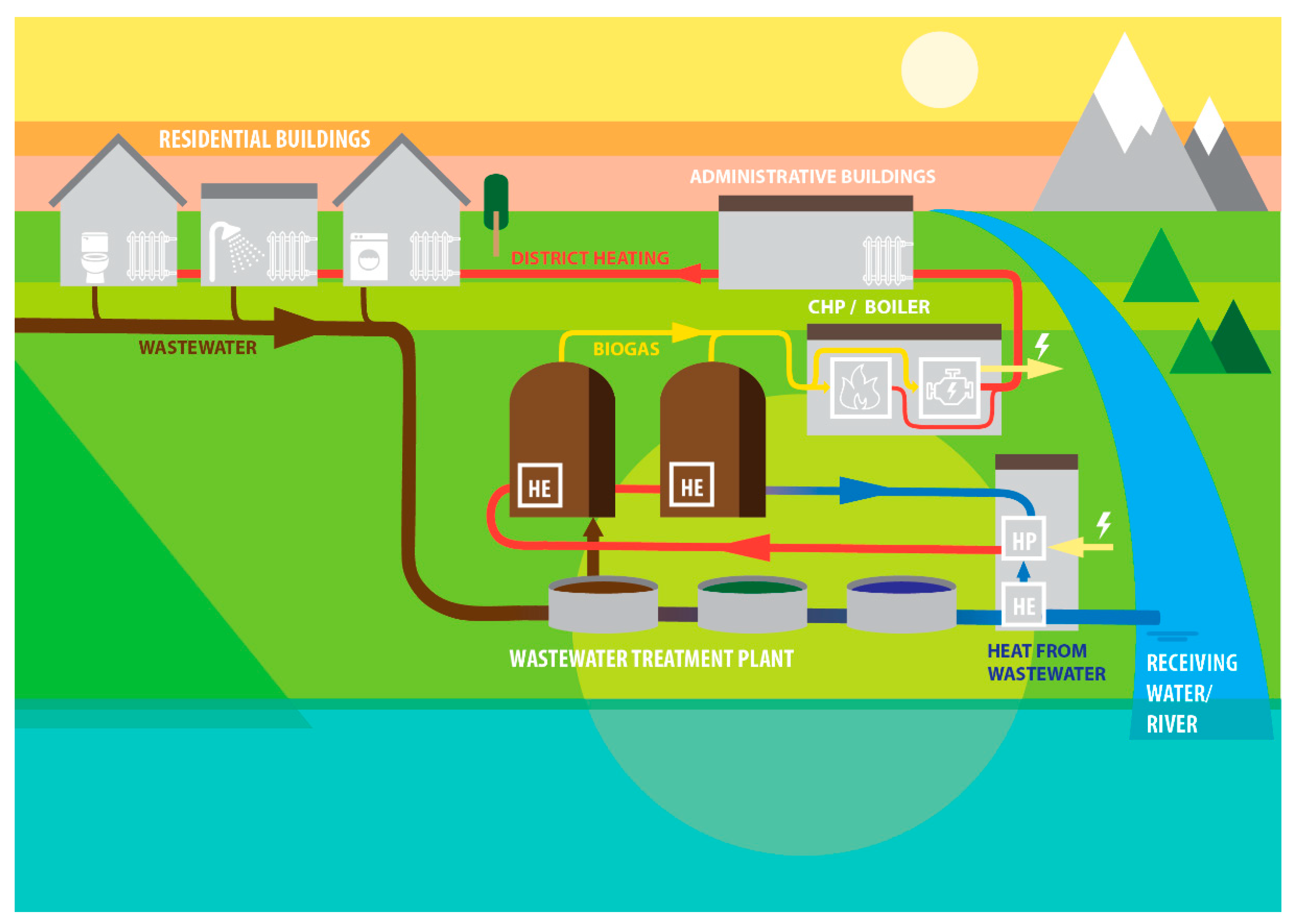 Processes 09 01981 g002