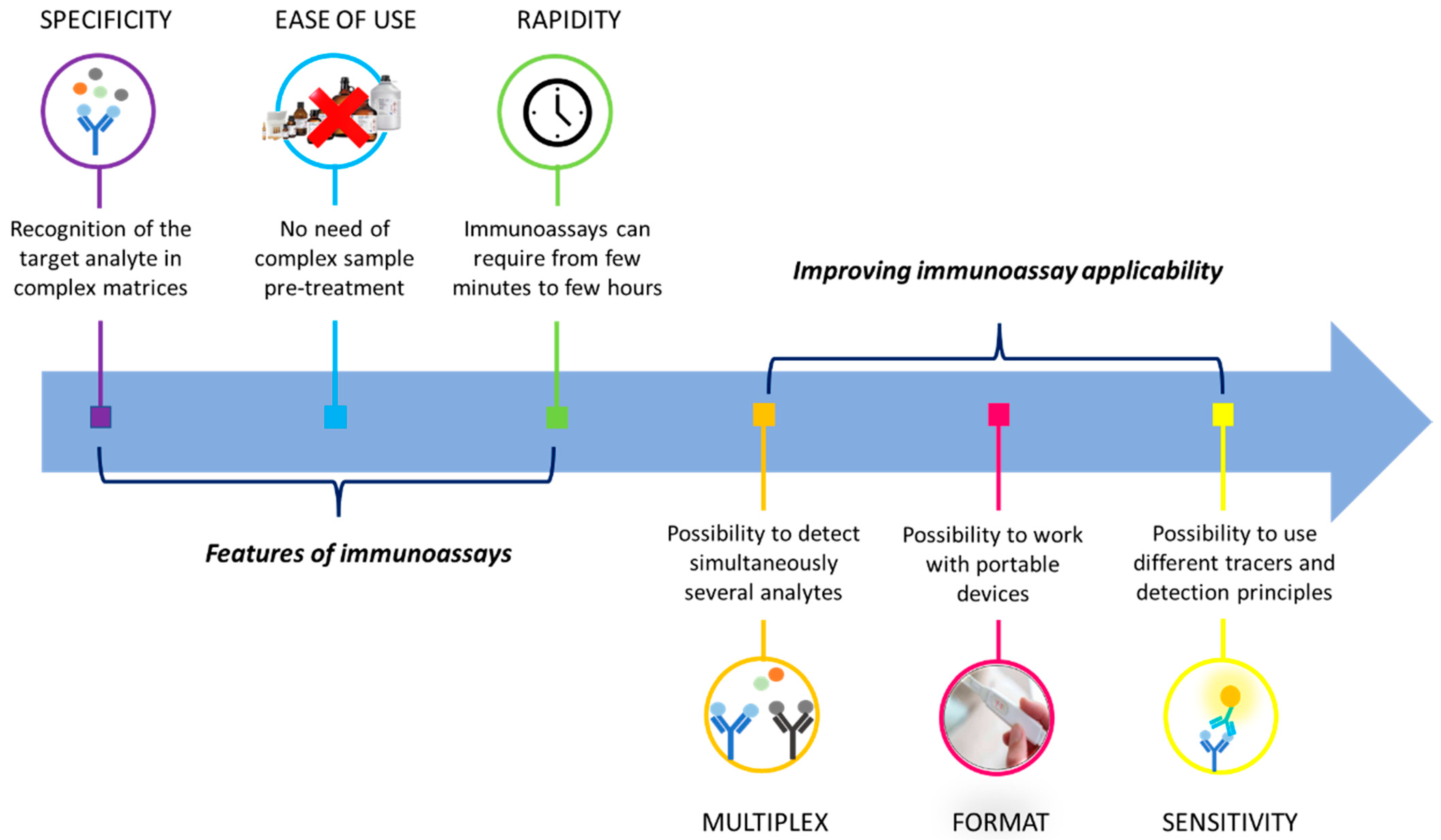 Processes 09 01982 g002