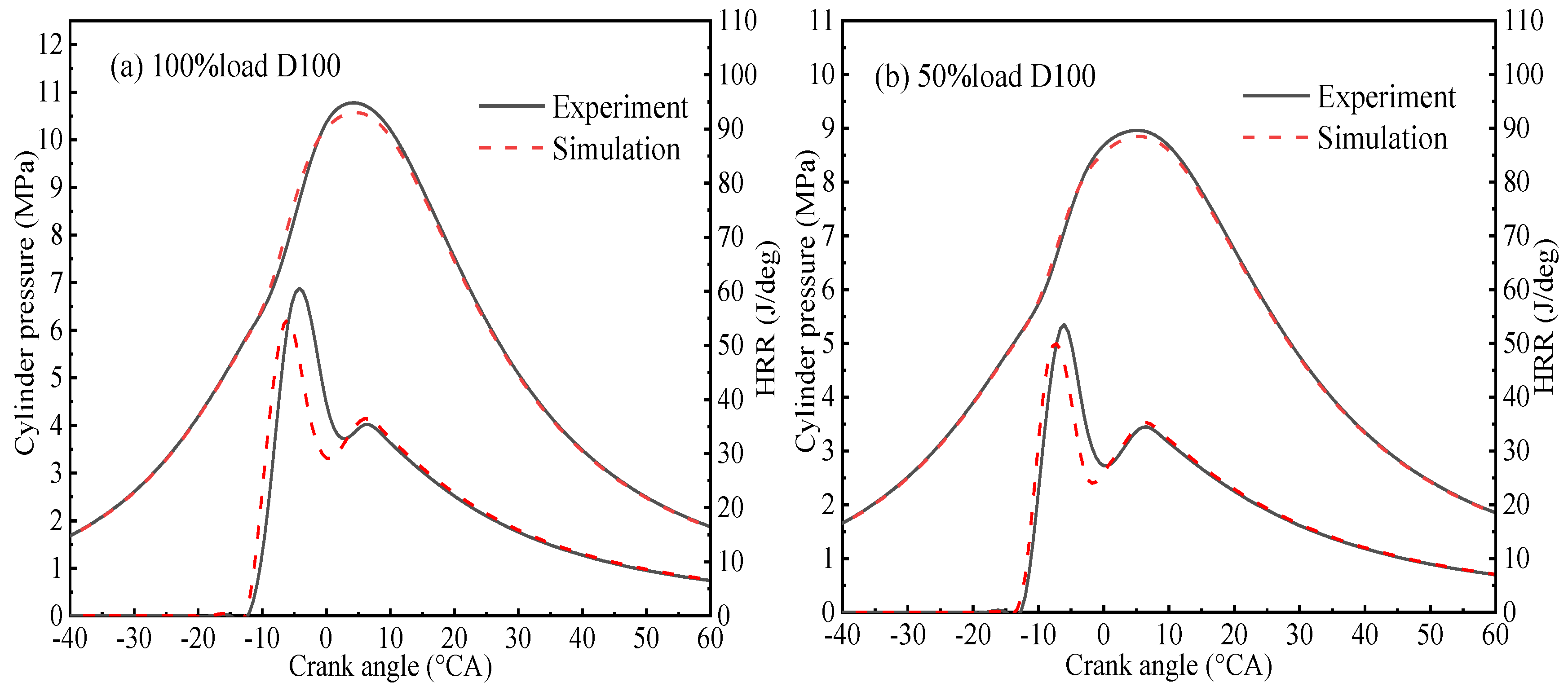 Processes 09 01984 g005a