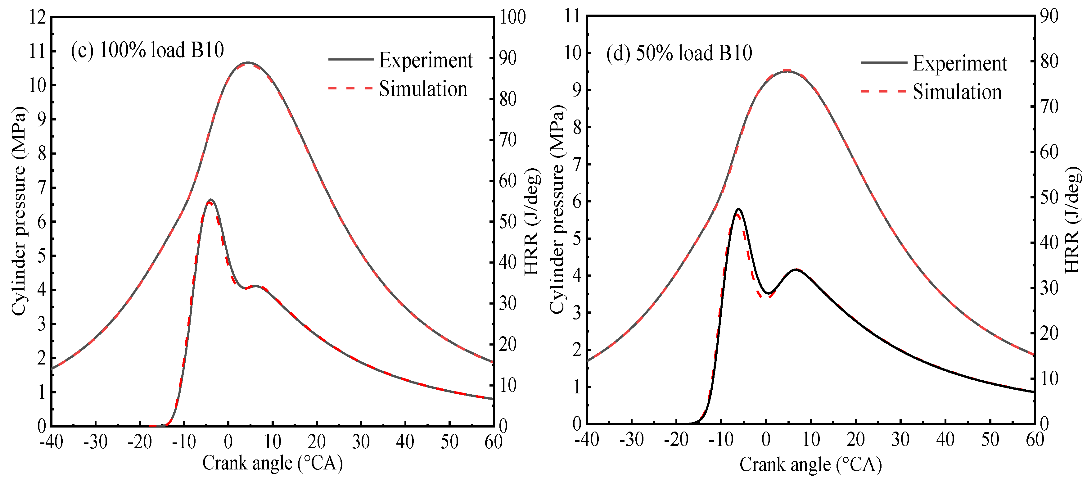 Processes 09 01984 g005b