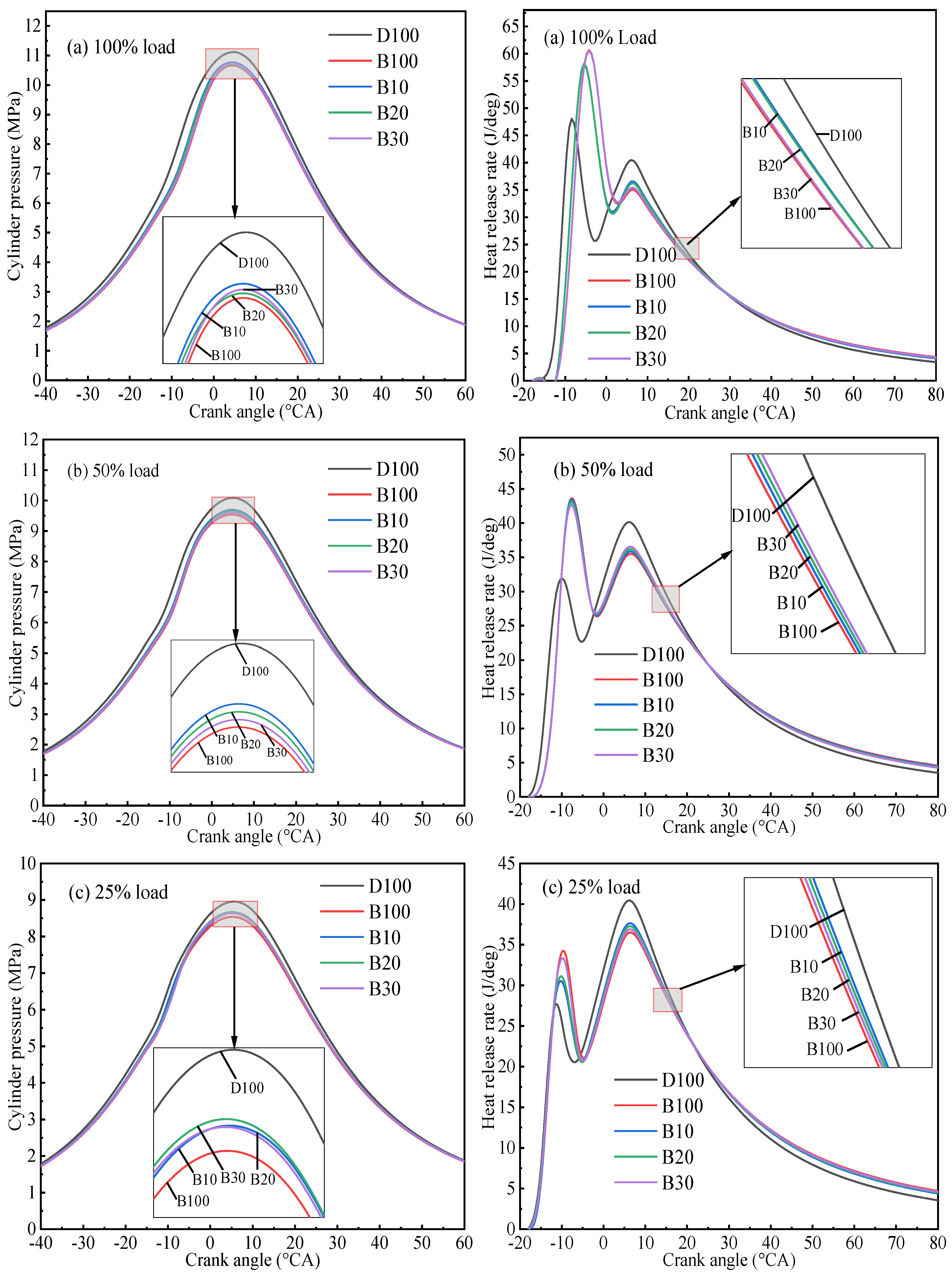 Processes 09 01984 g007