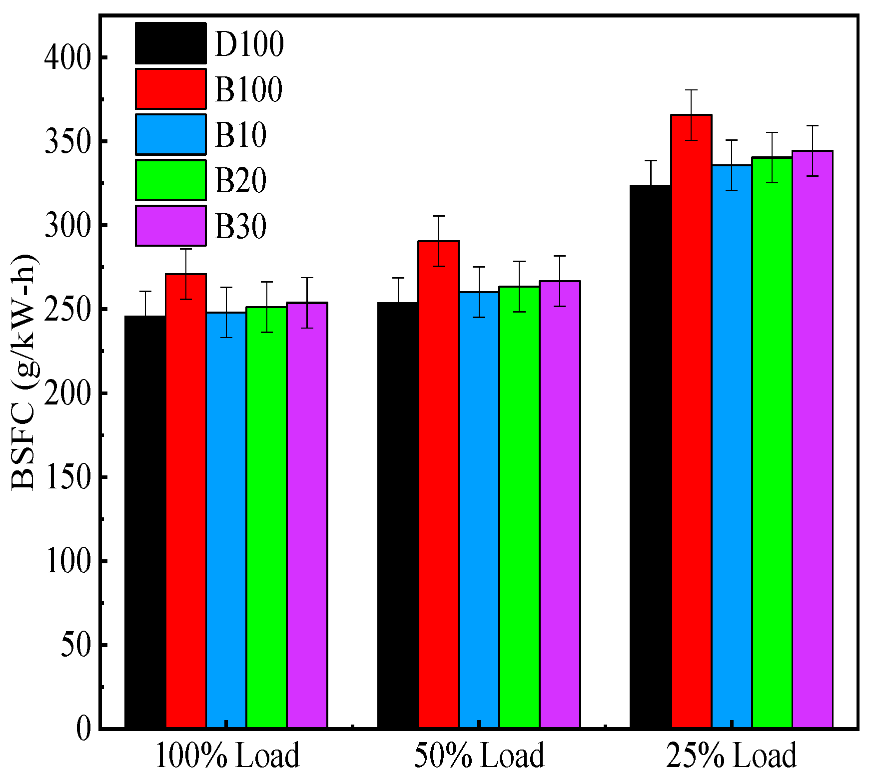 Processes 09 01984 g010