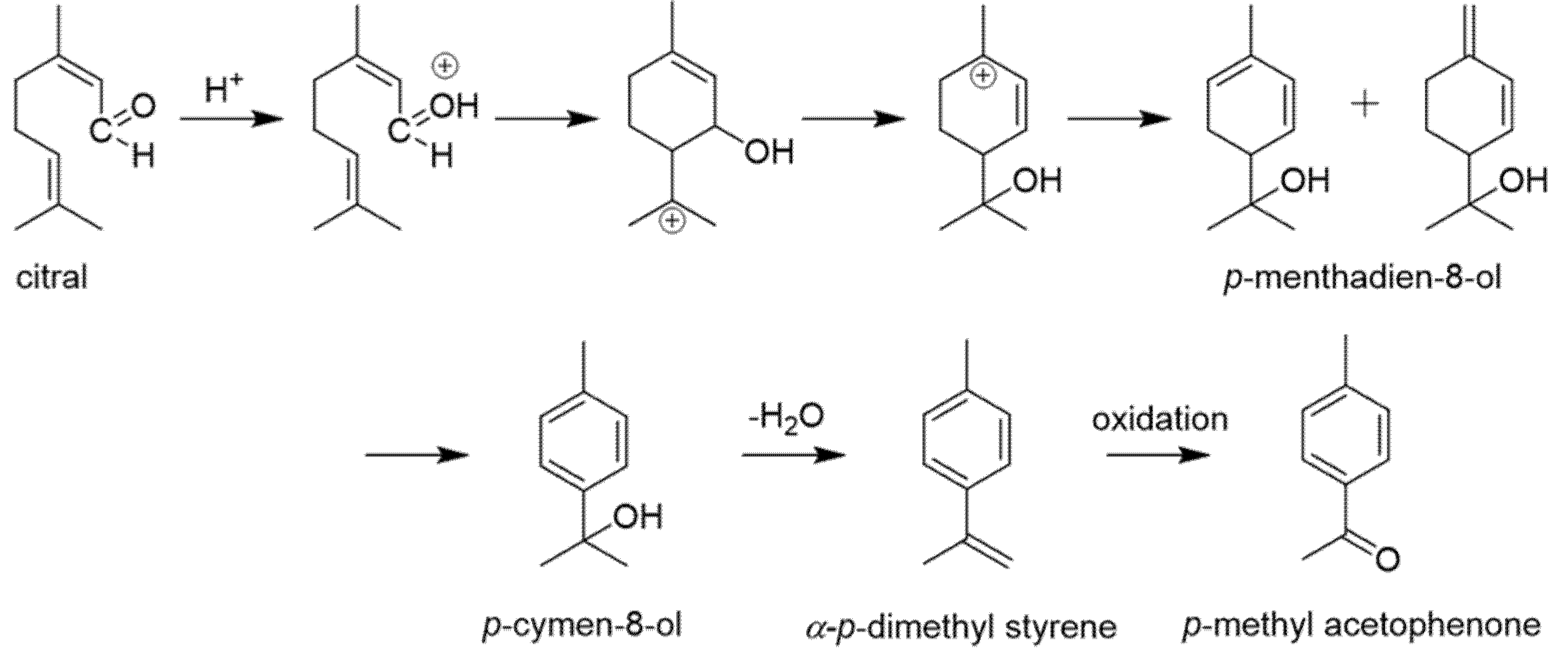 Processes 09 01989 g002