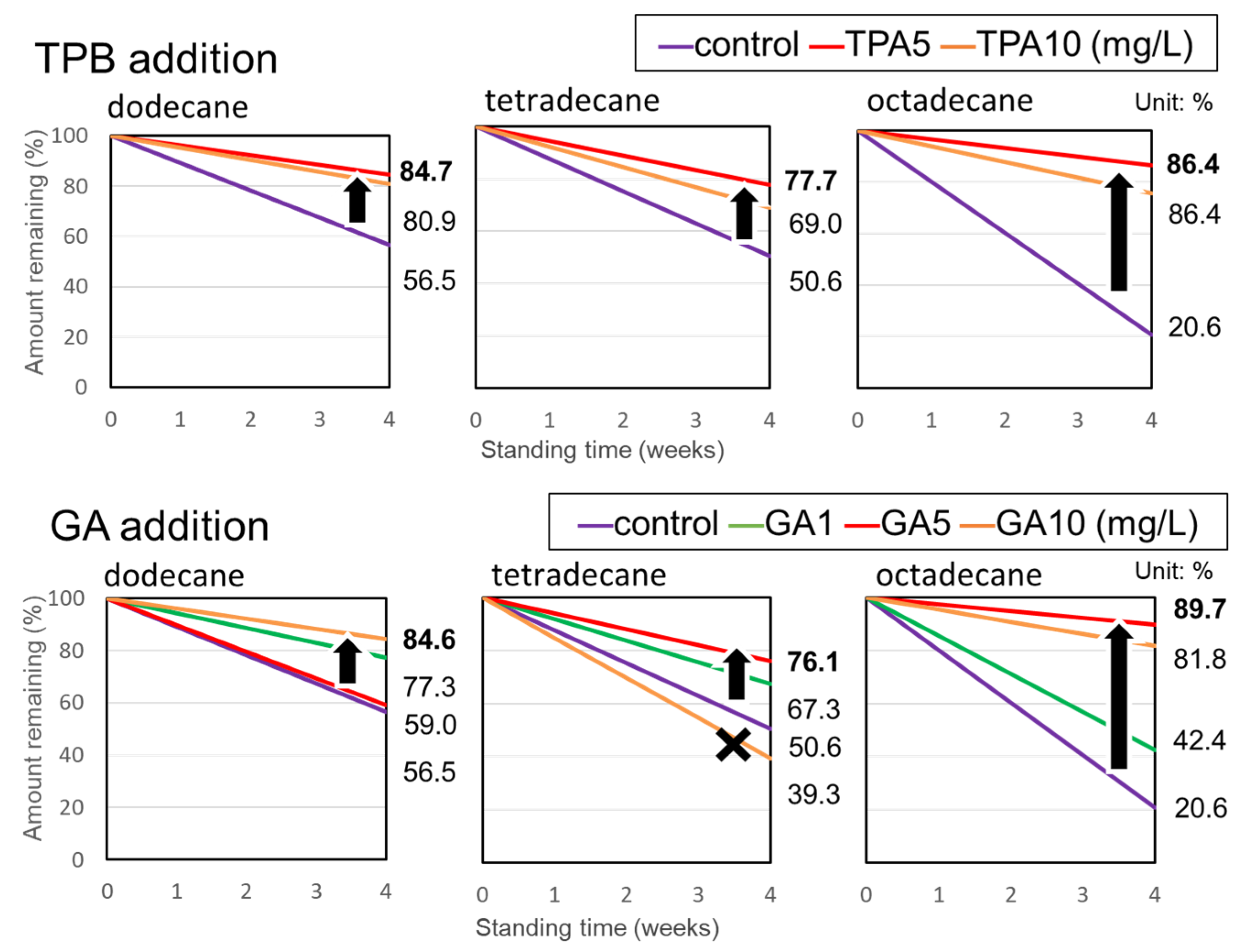 Processes 09 01989 g005