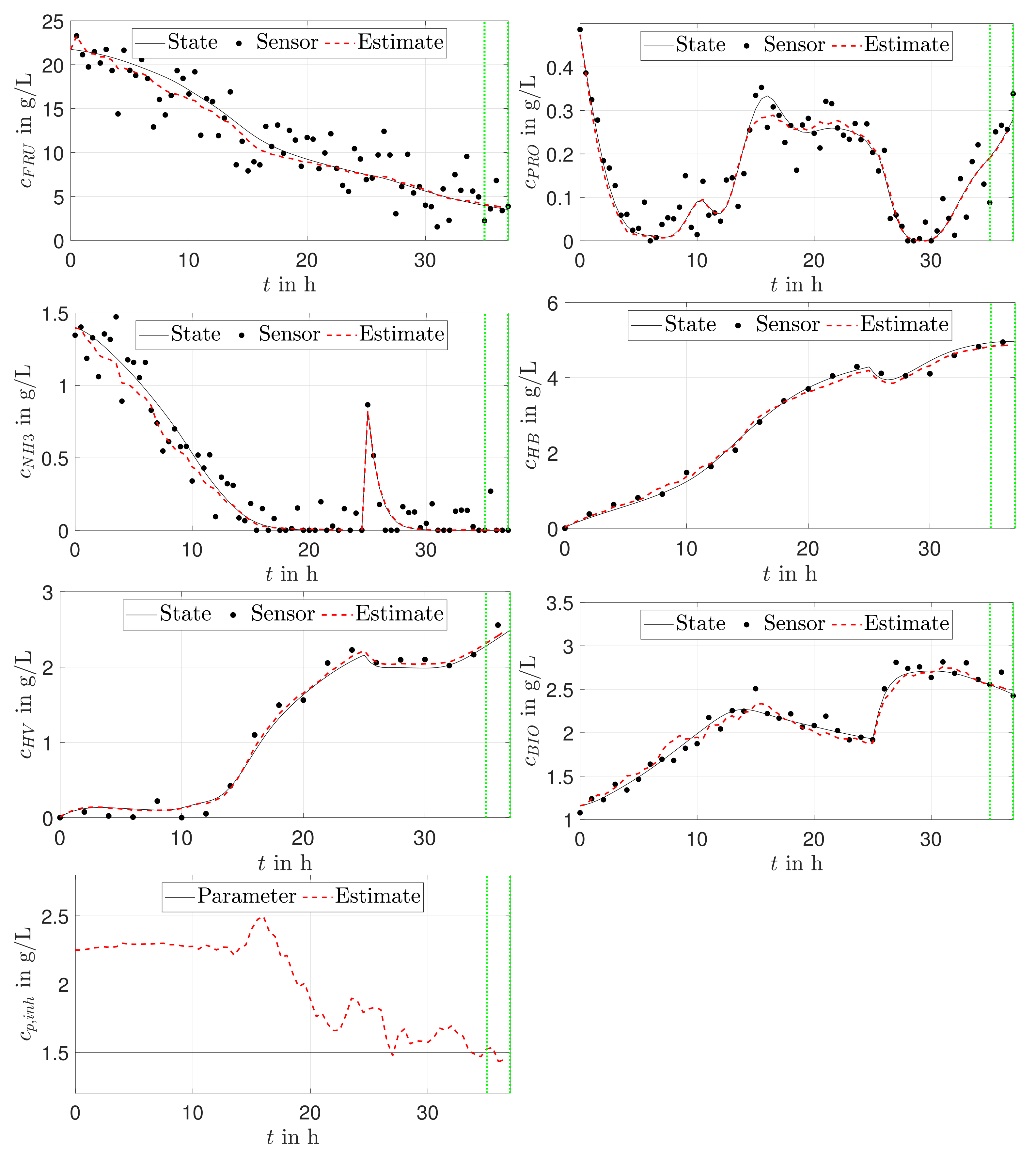 Processes 09 01990 g005