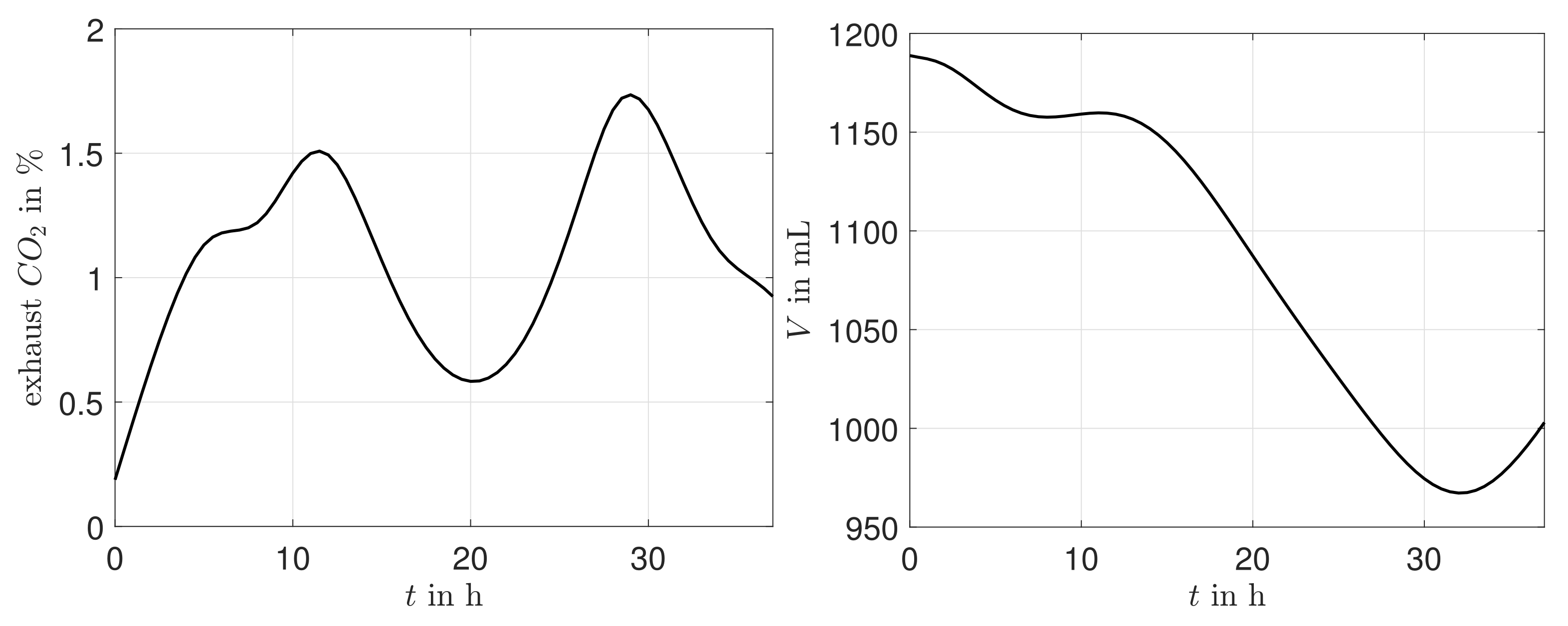 Processes 09 01990 g0a1